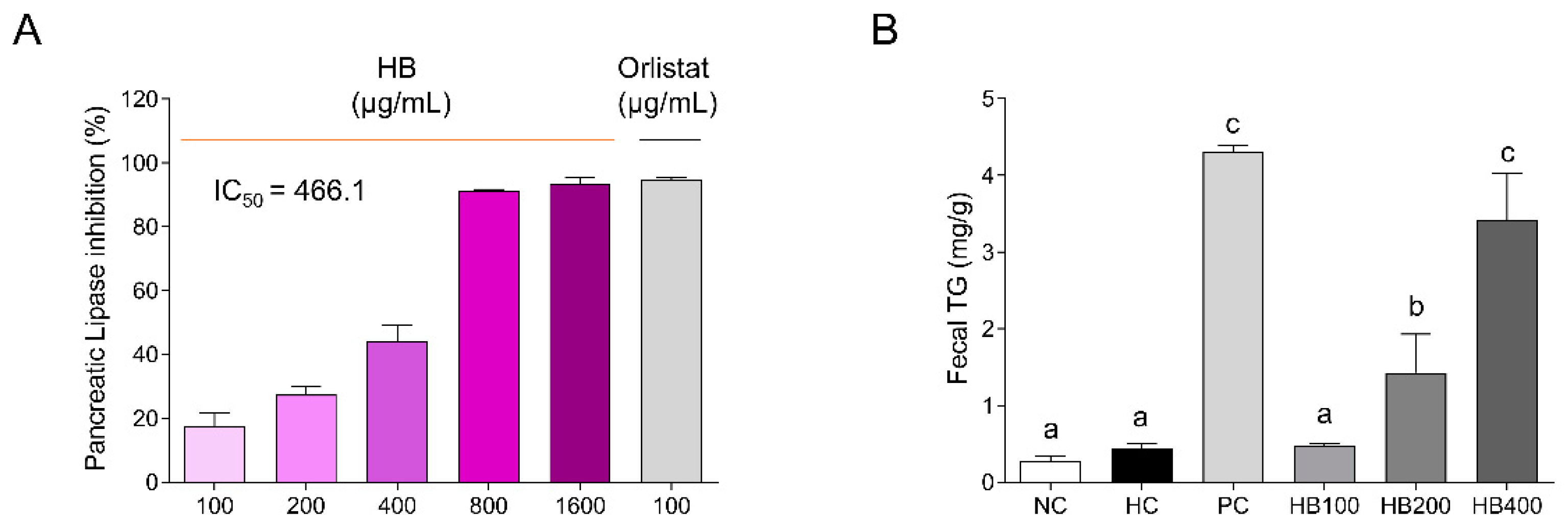 Molecules 27 04731 g001 550