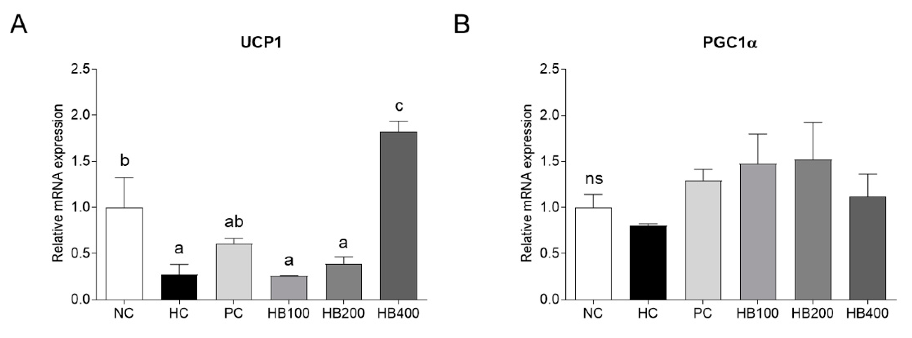 Molecules 27 04731 g004 550