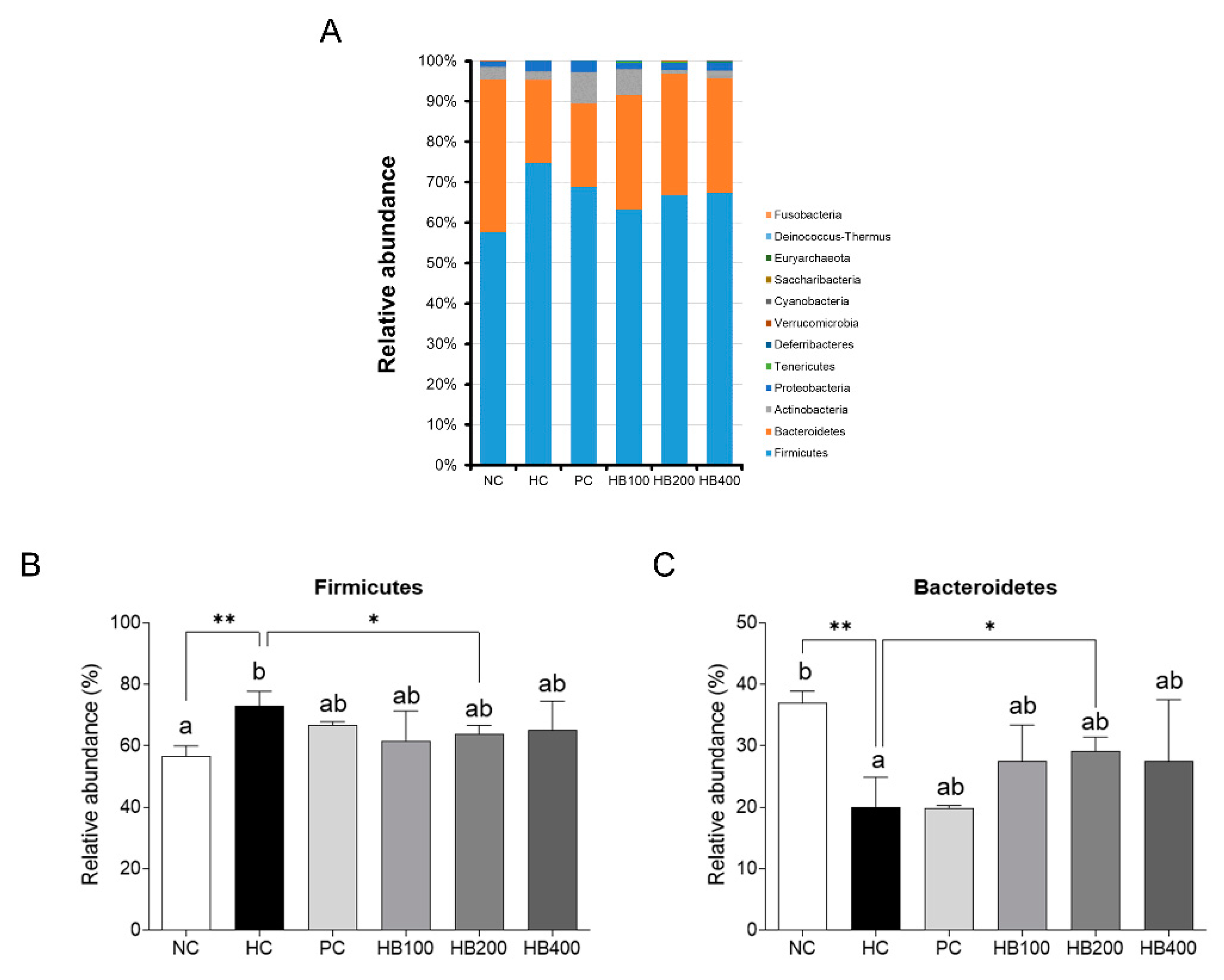 Molecules 27 04731 g005 550