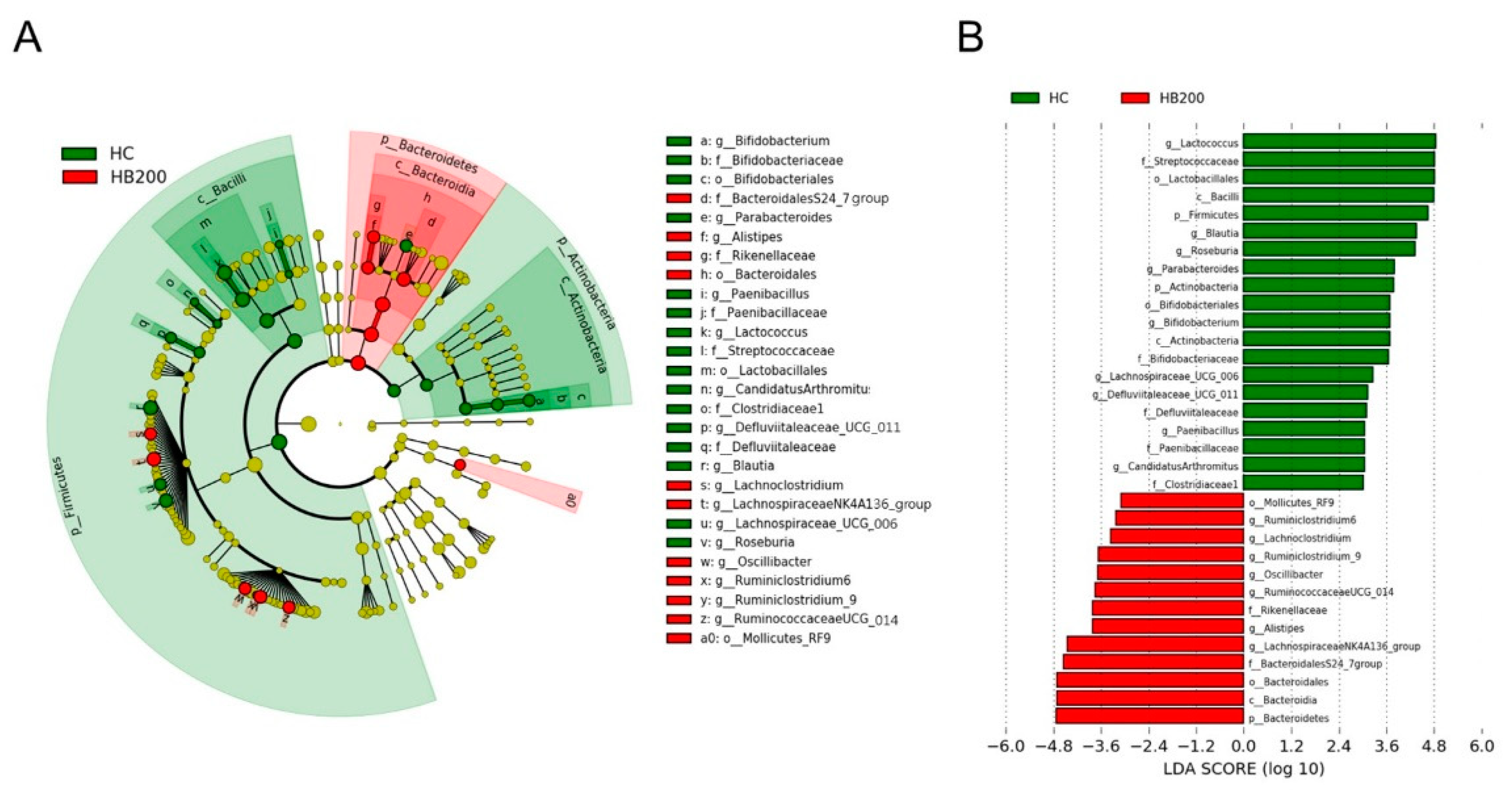 Molecules 27 04731 g007 550
