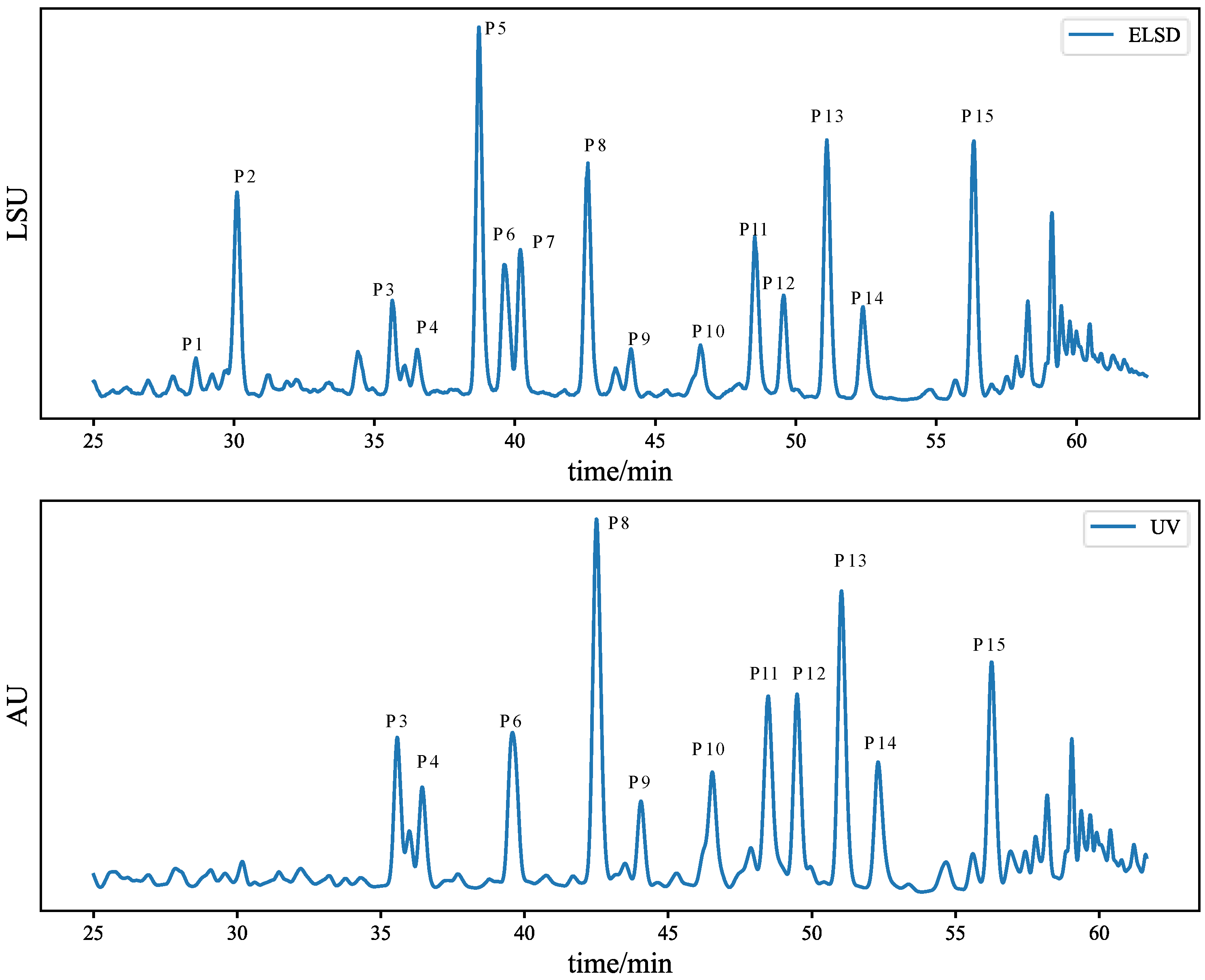 Molecules 27 04733 g001 550
