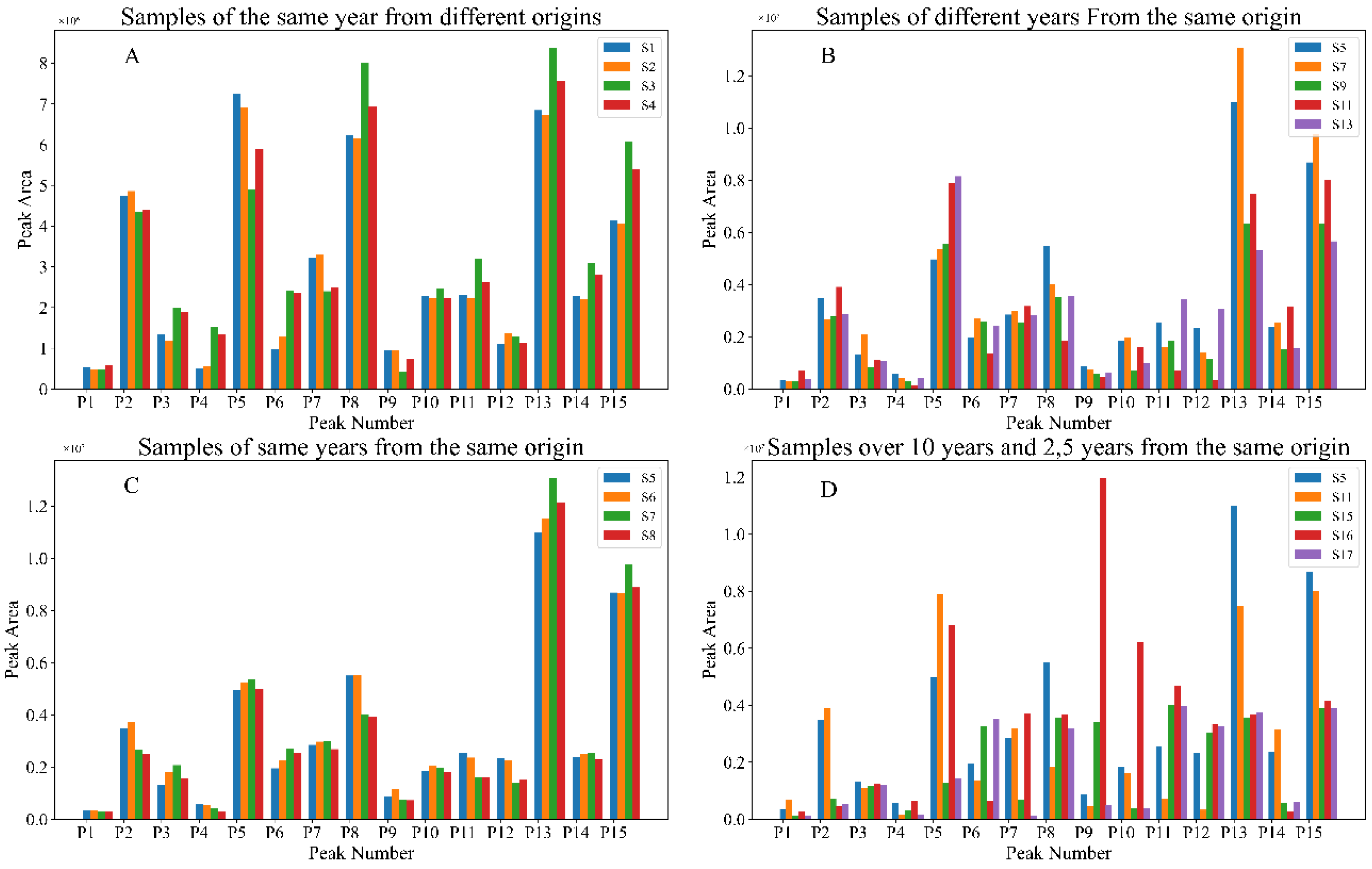 Molecules 27 04733 g002 550