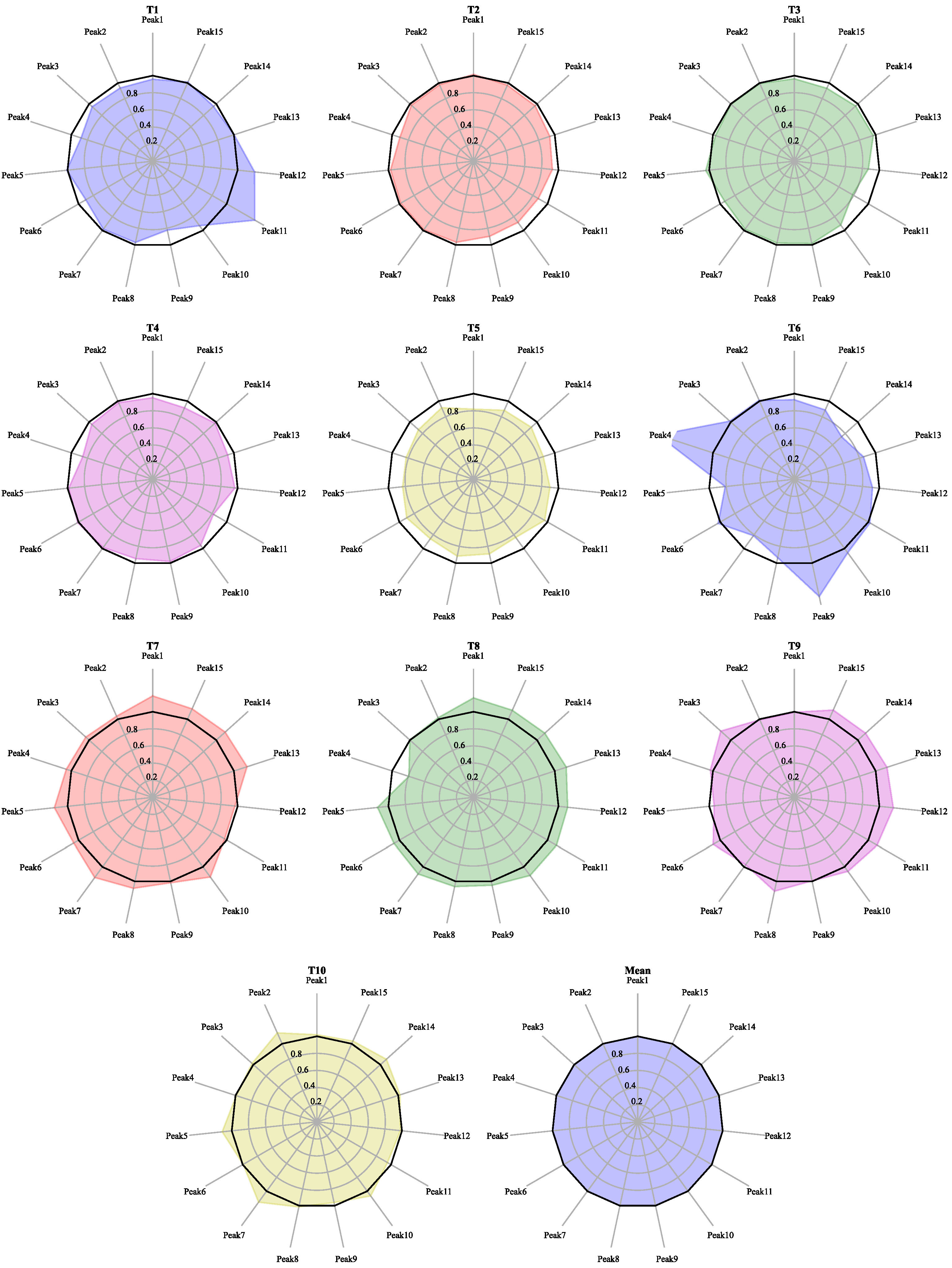 Molecules 27 04733 g003 550