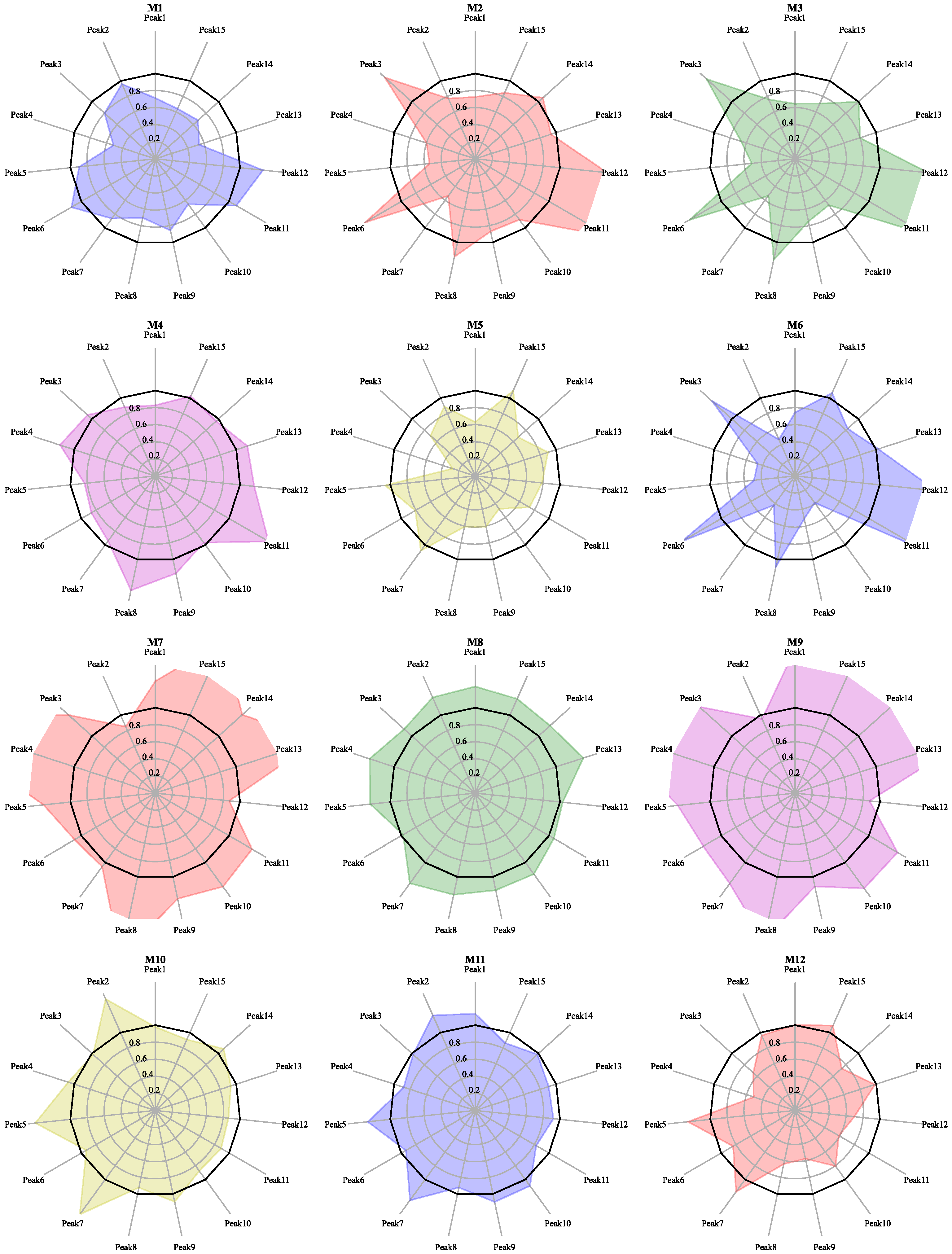 Molecules 27 04733 g004 550
