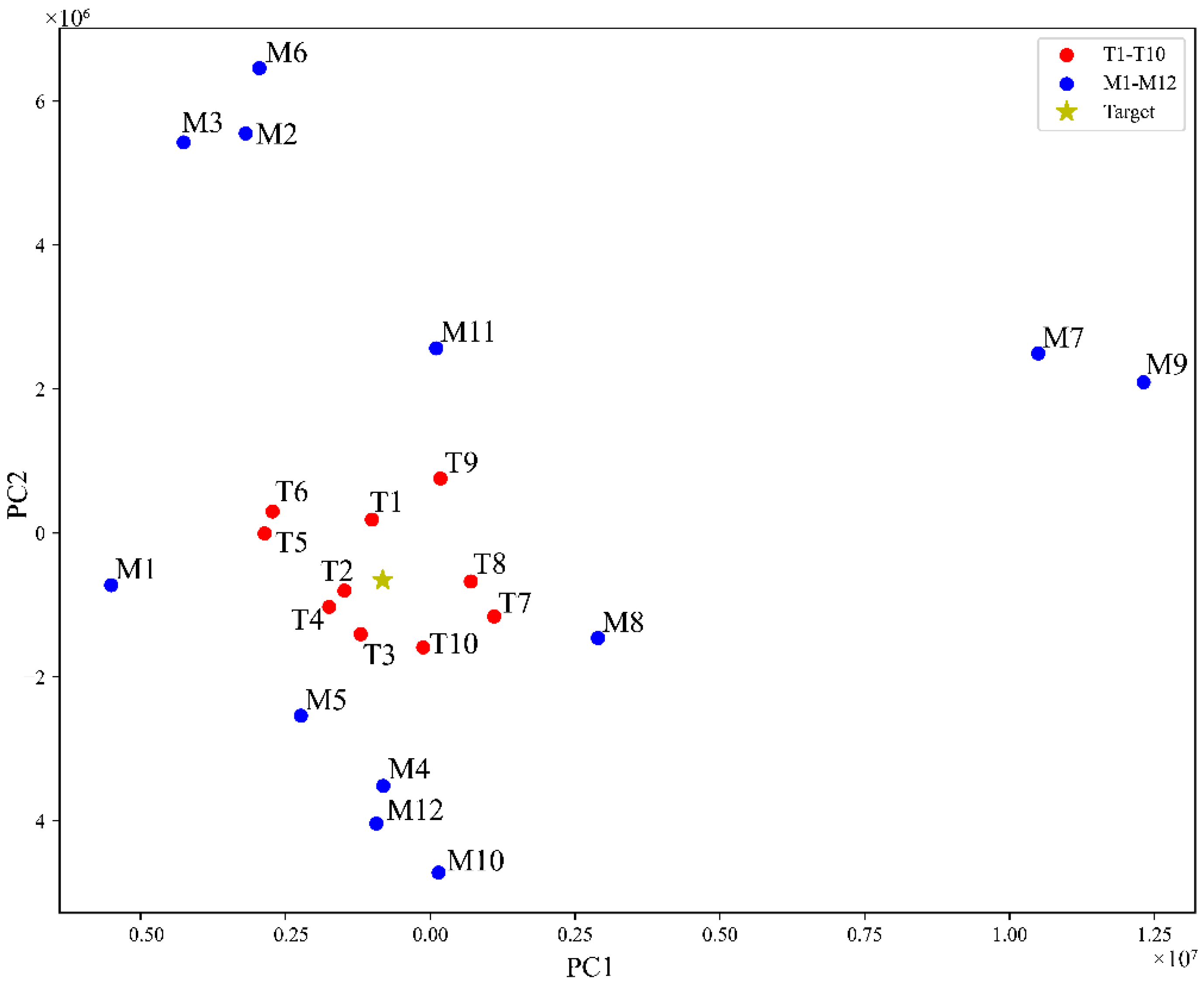 Molecules 27 04733 g005 550