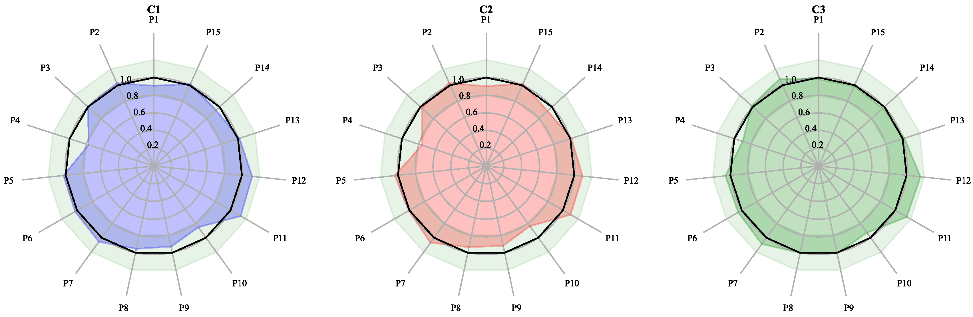 Molecules 27 04733 g006 550