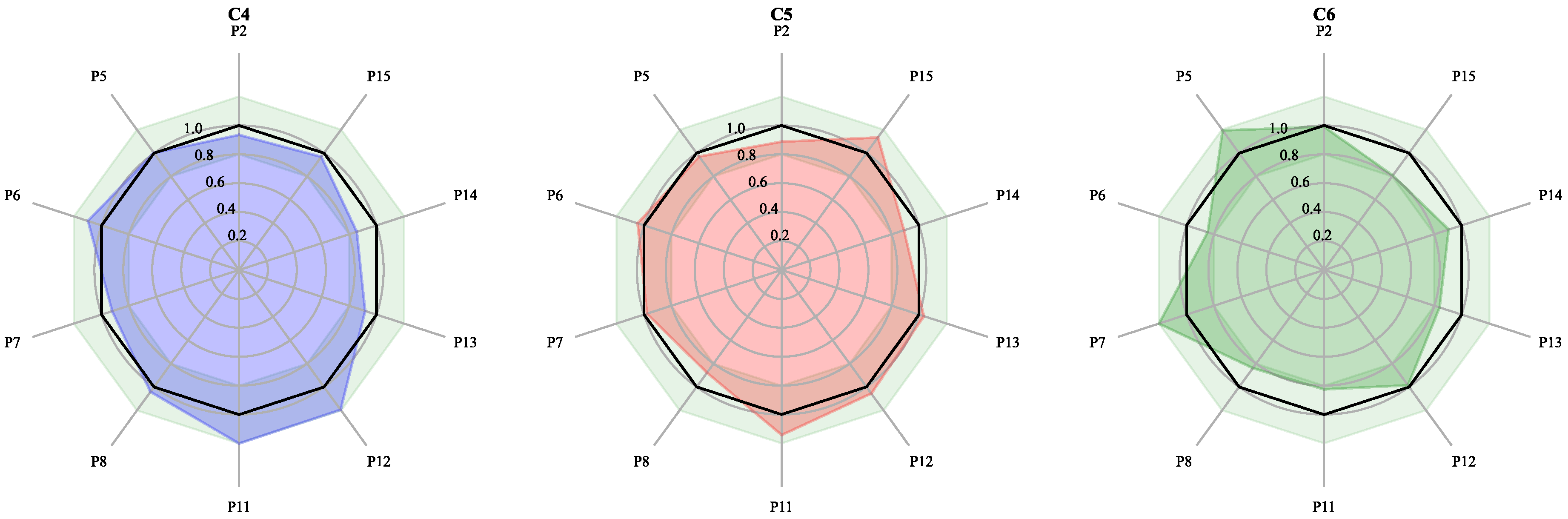 Molecules 27 04733 g007 550