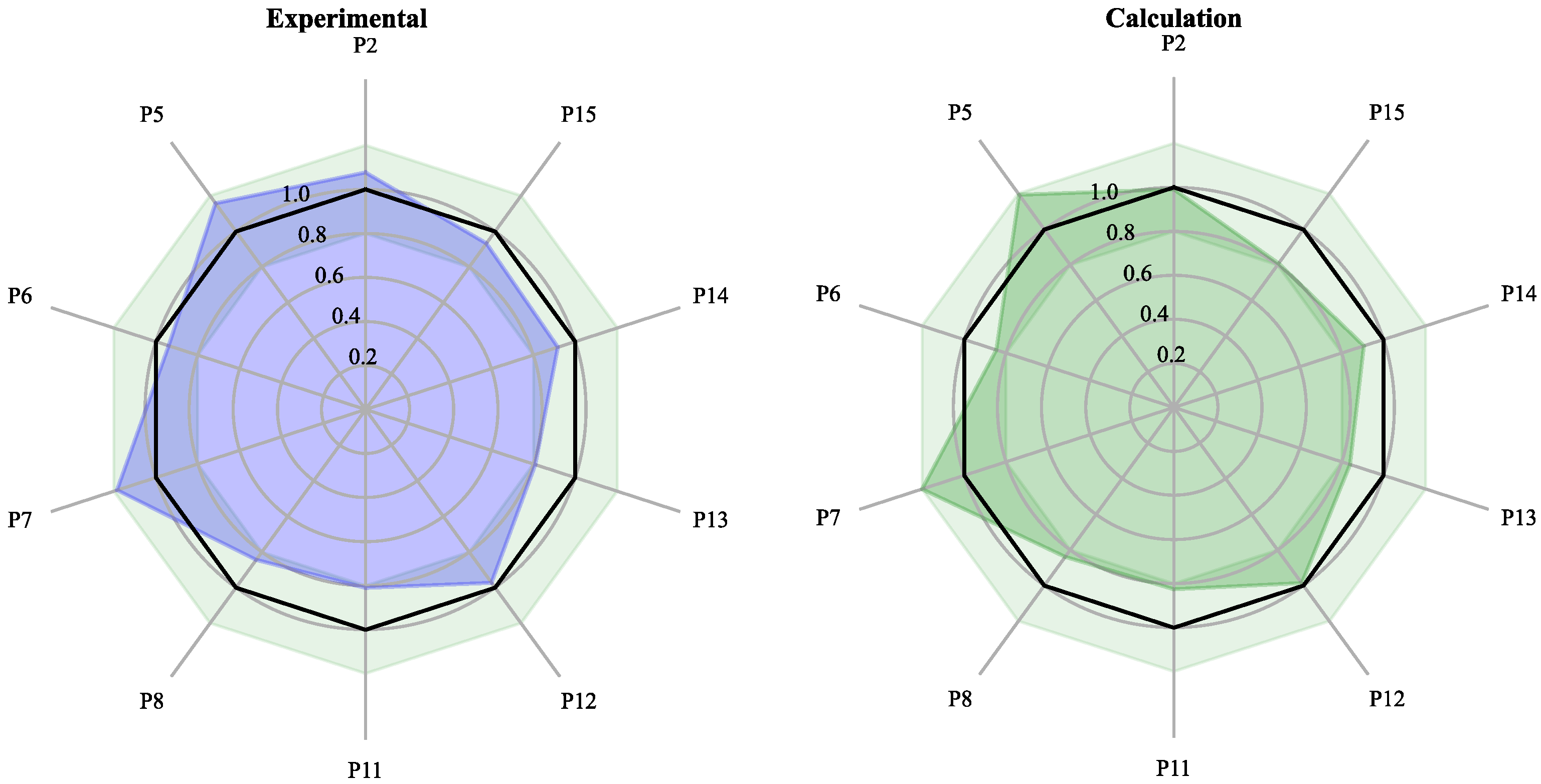Molecules 27 04733 g008 550