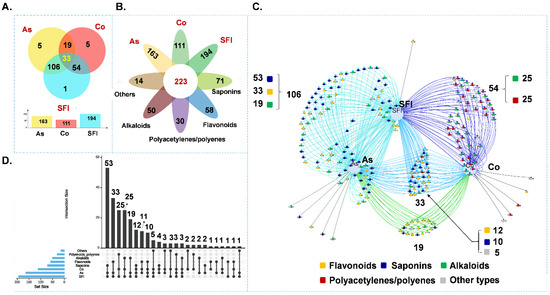 Molecules An Open Access Journal from MDPI