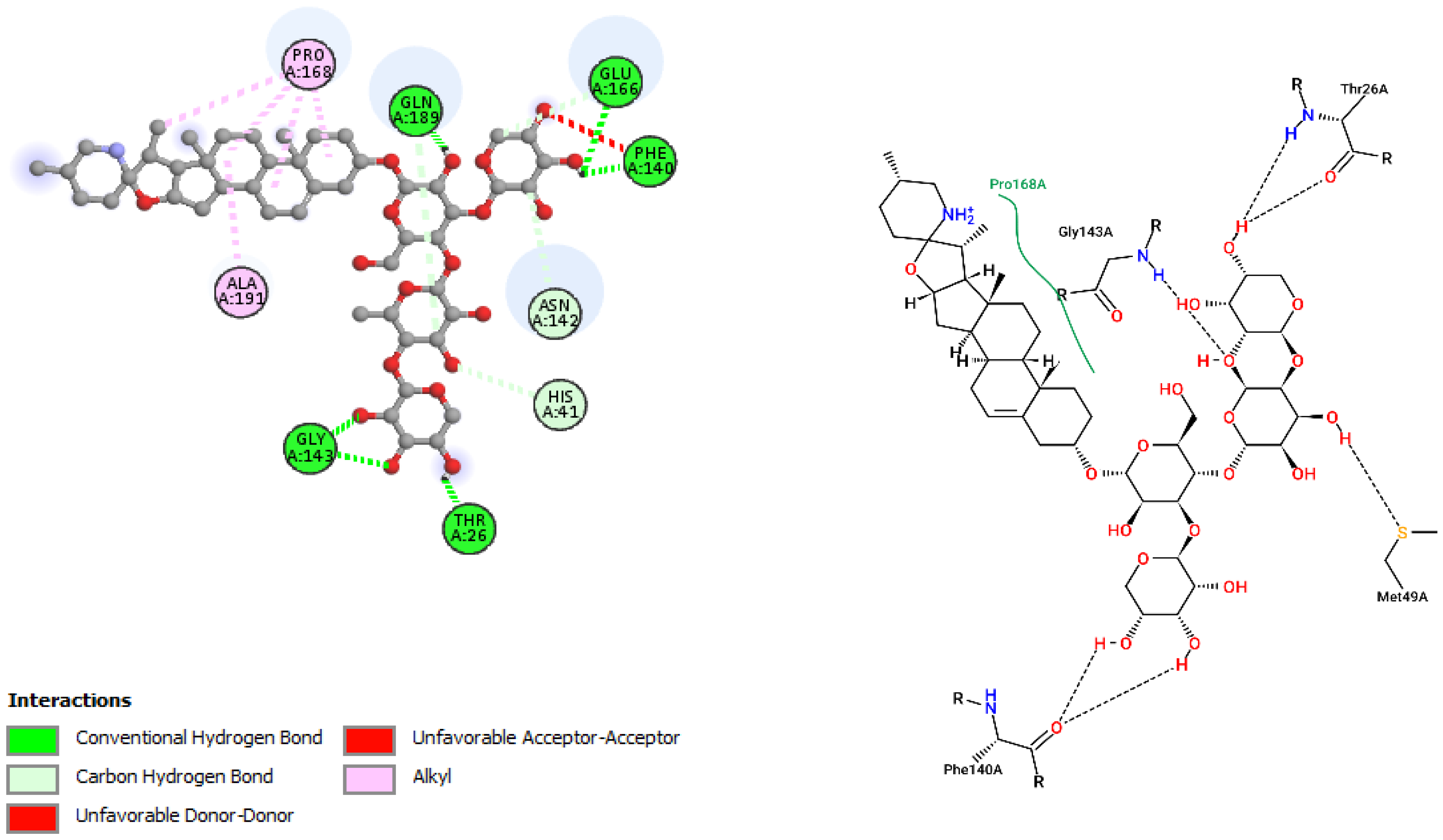 Molecules 27 04739 g002