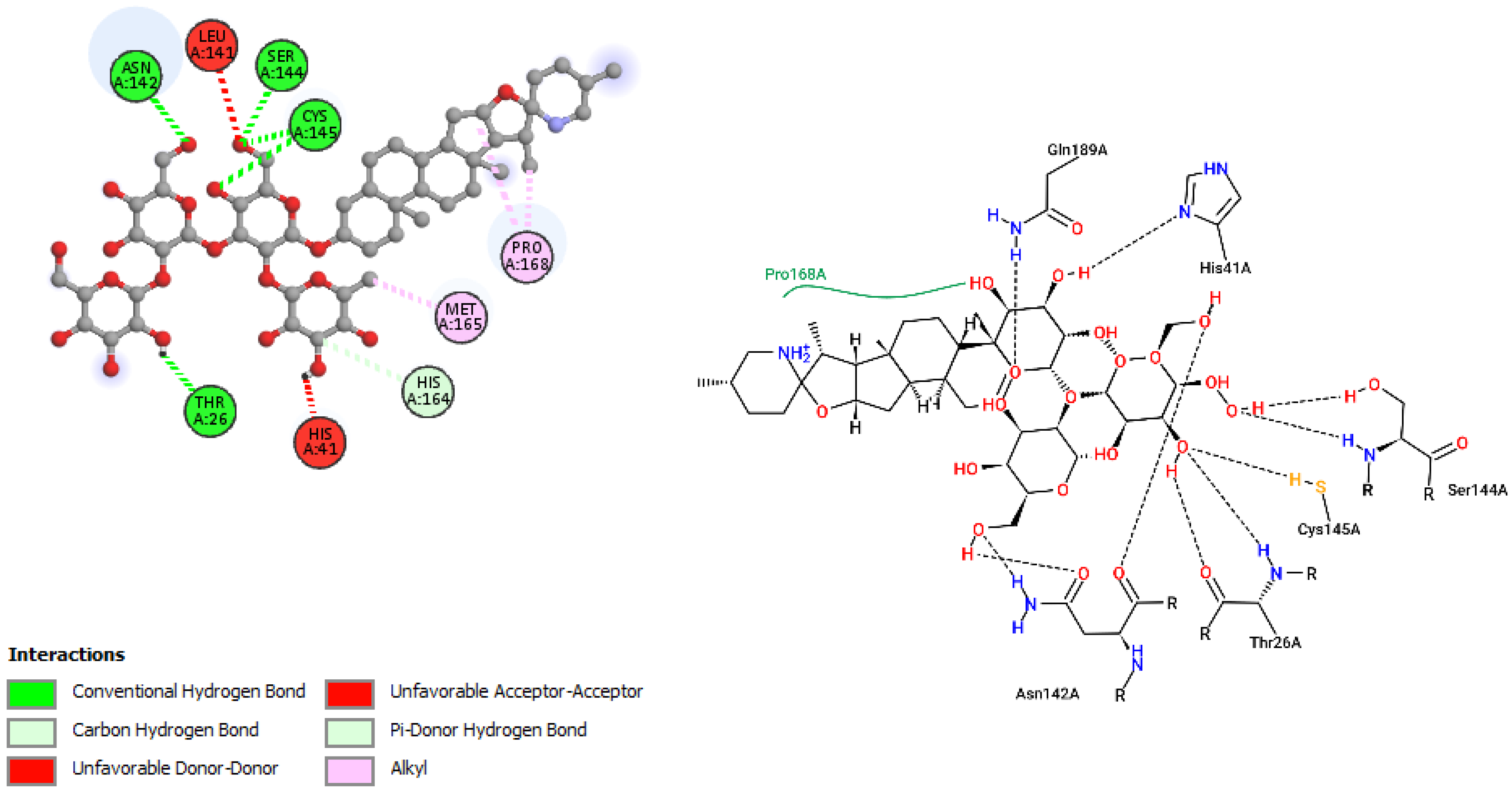 Molecules 27 04739 g003