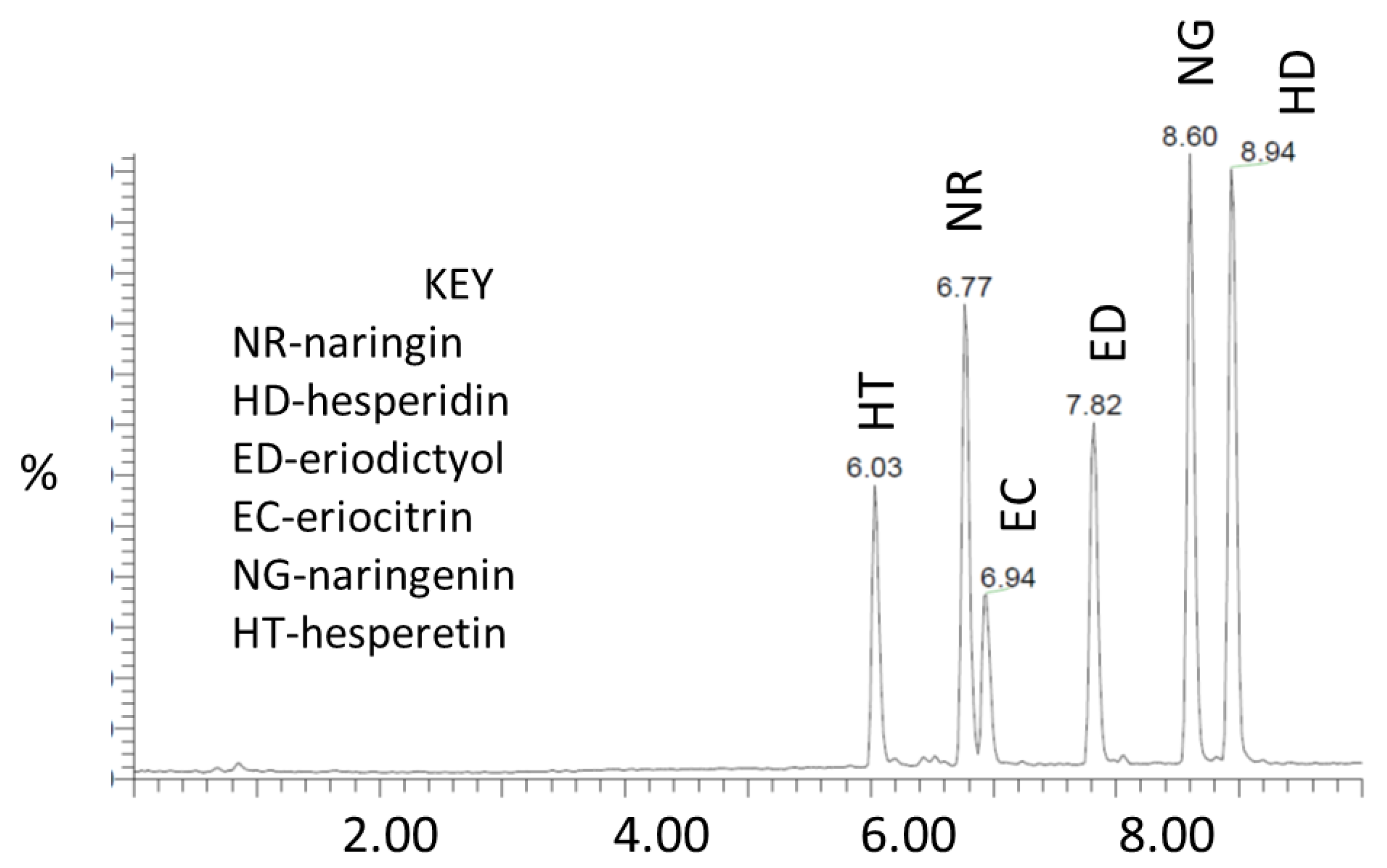 Molecules 27 04741 g001 550