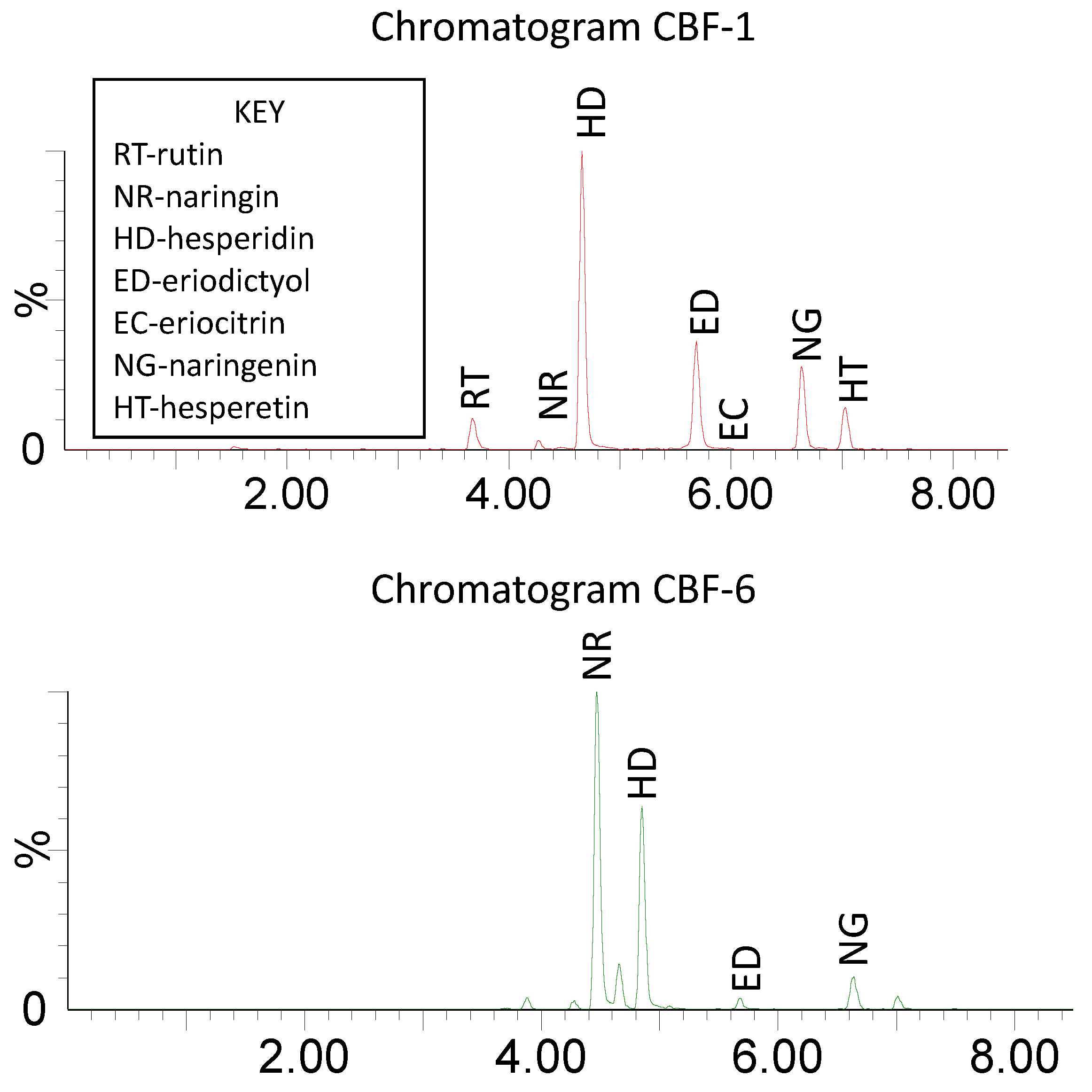 Molecules 27 04741 g002 550
