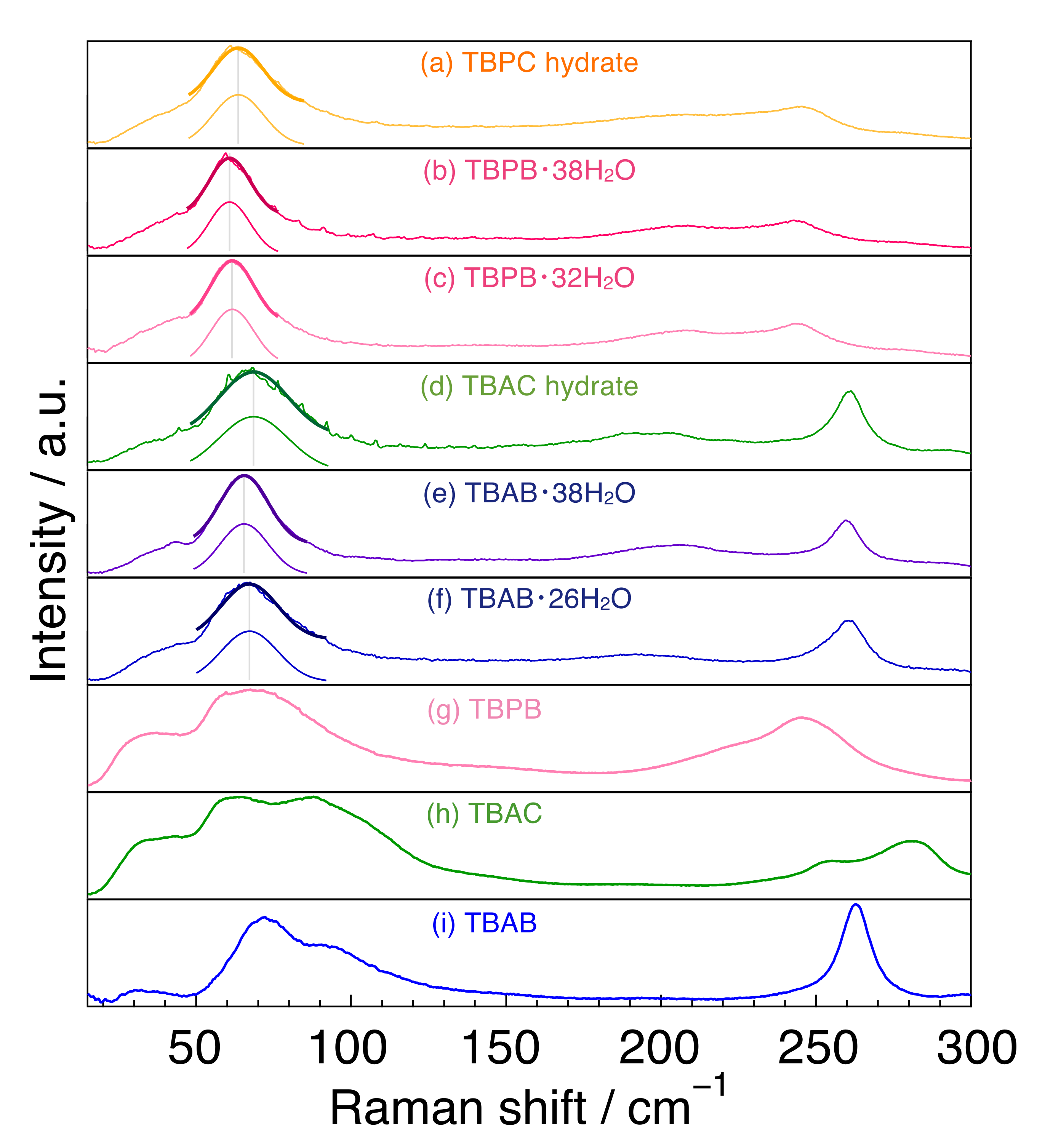 Molecules 27 04743 g002 550