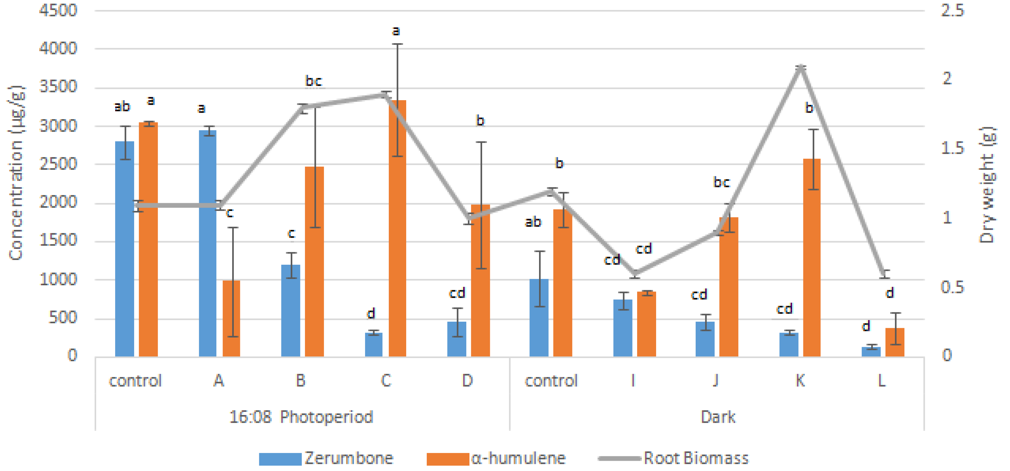 Molecules 27 04744 g004
