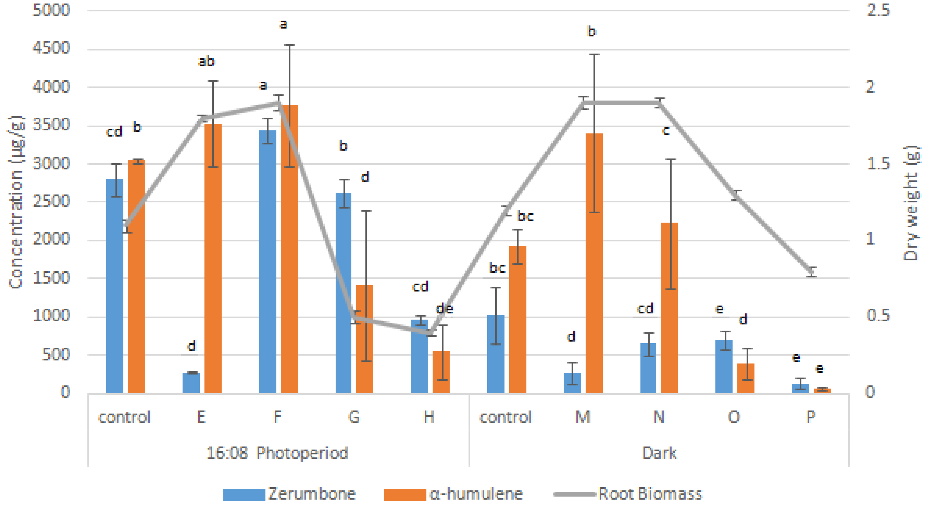 Molecules 27 04744 g005