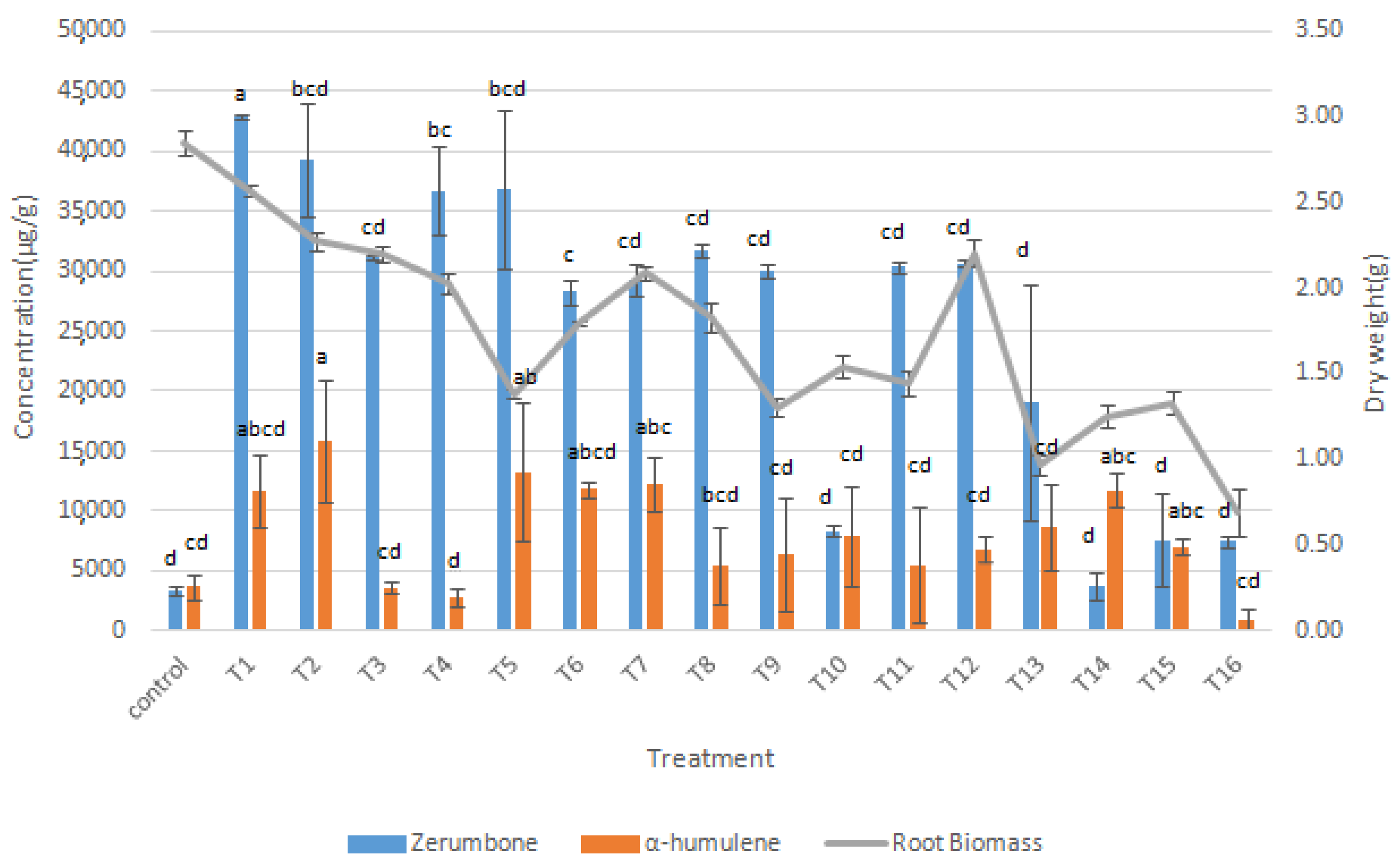Molecules 27 04744 g006