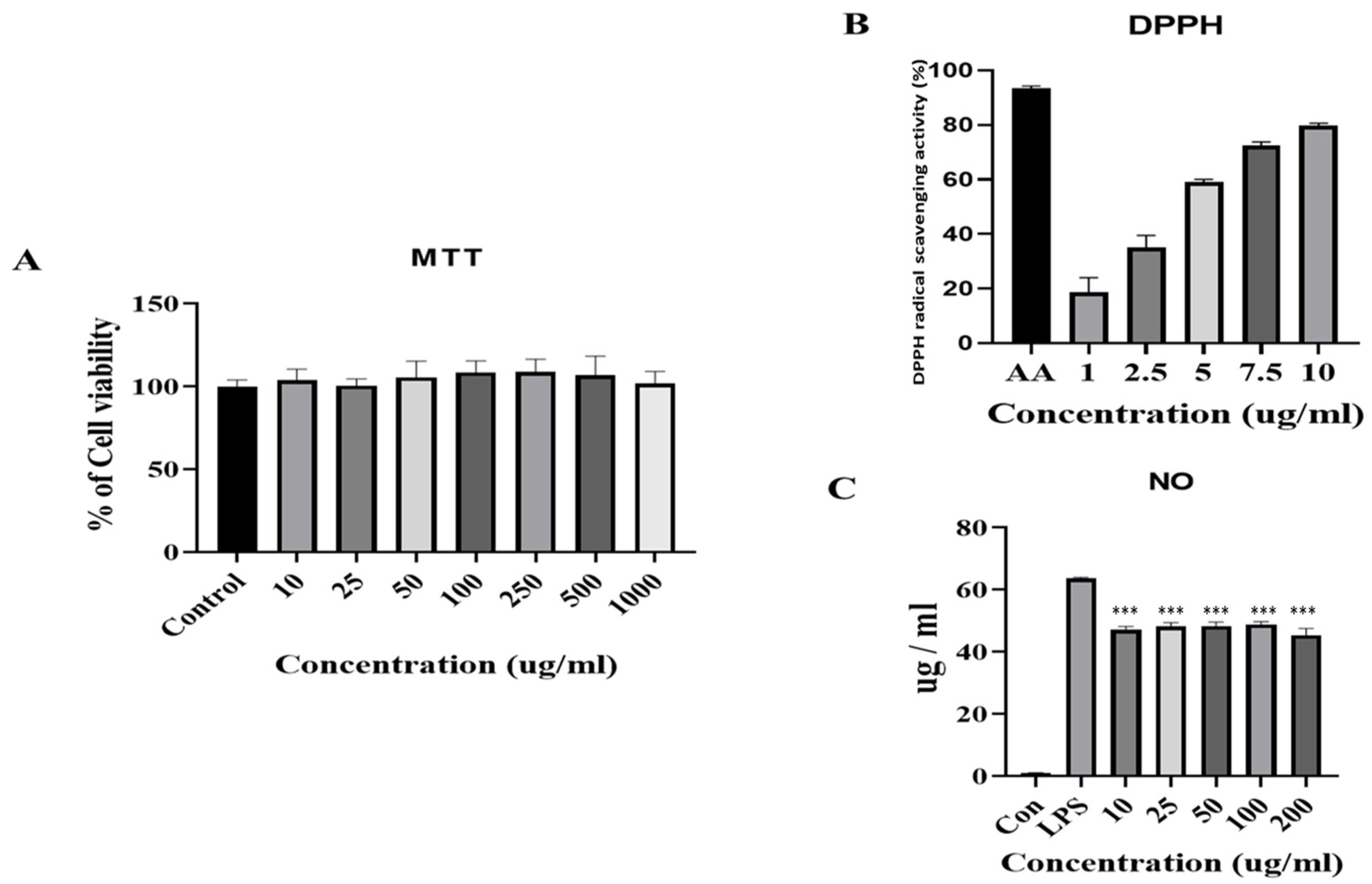 Molecules 27 04745 g001 550