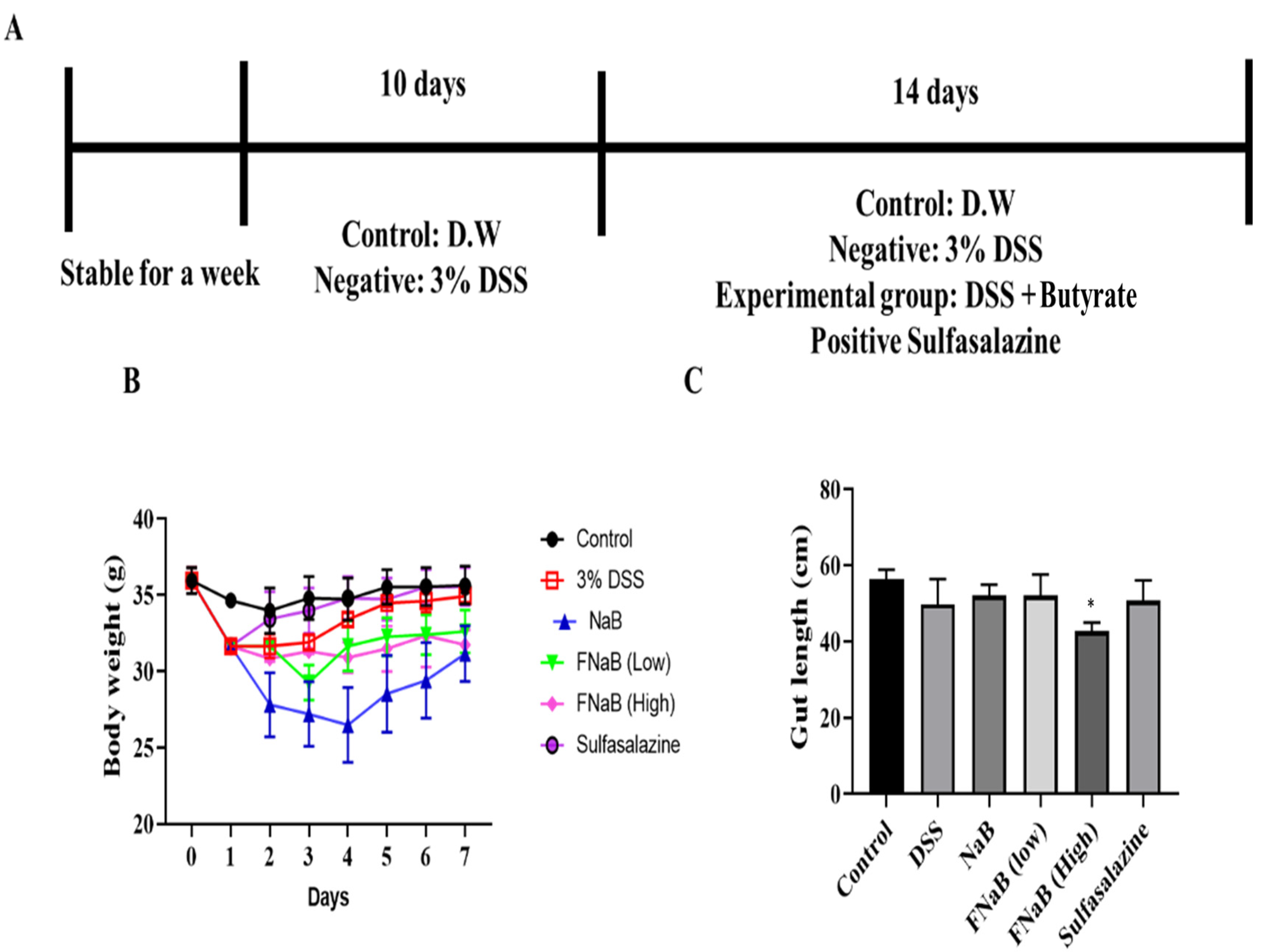 Molecules 27 04745 g002 550