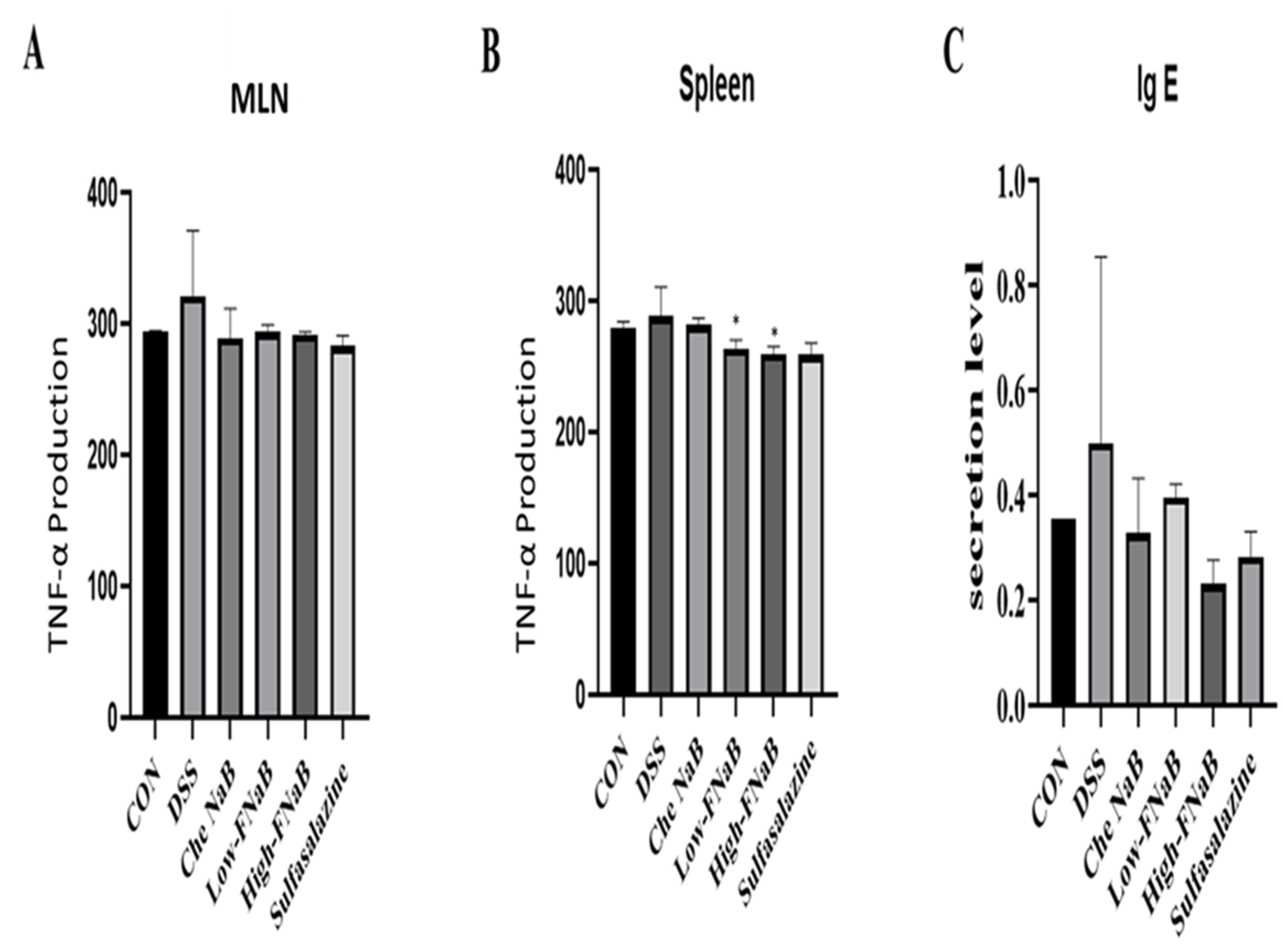 Molecules 27 04745 g003 550