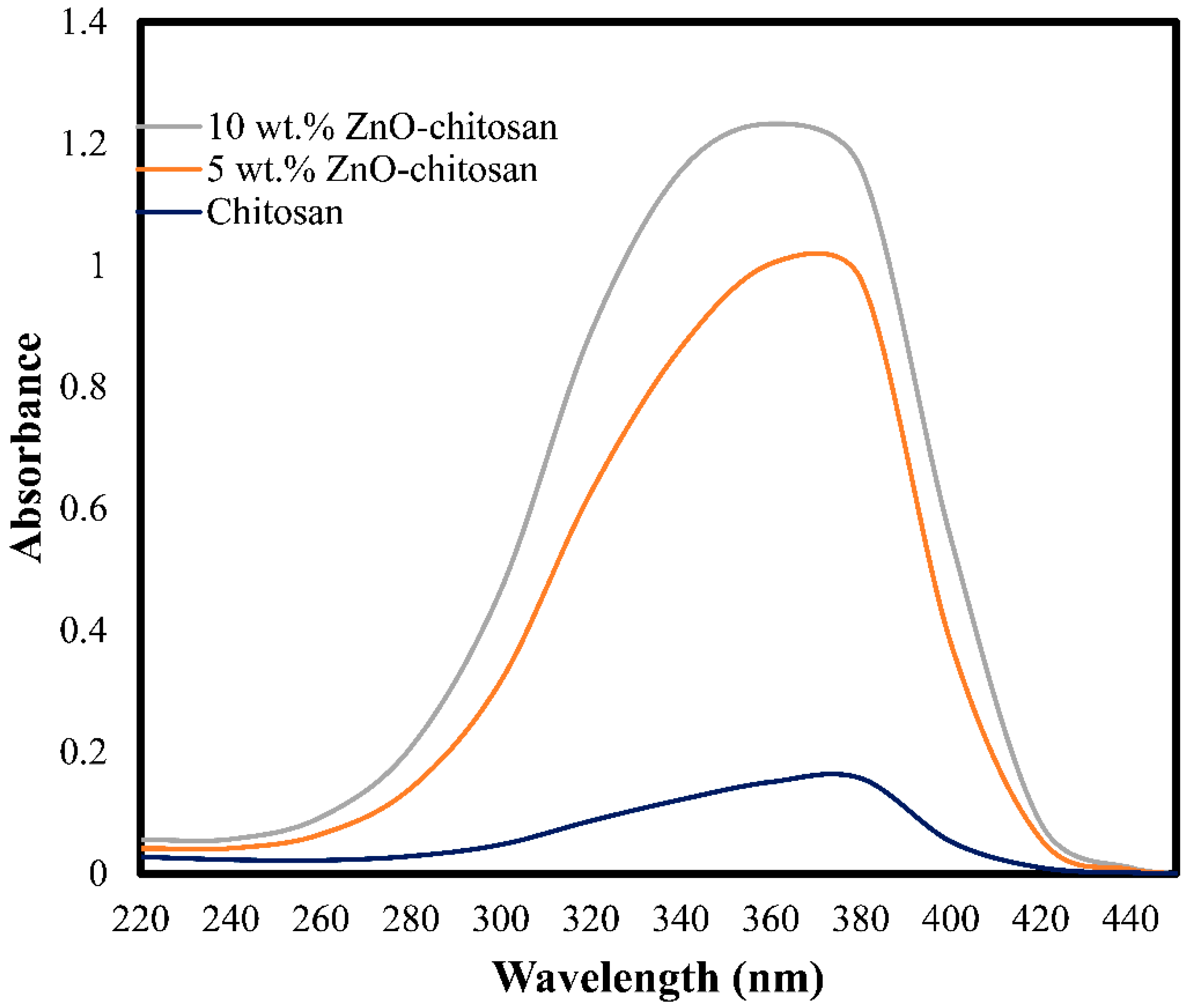 Molecules 27 04746 g001 550
