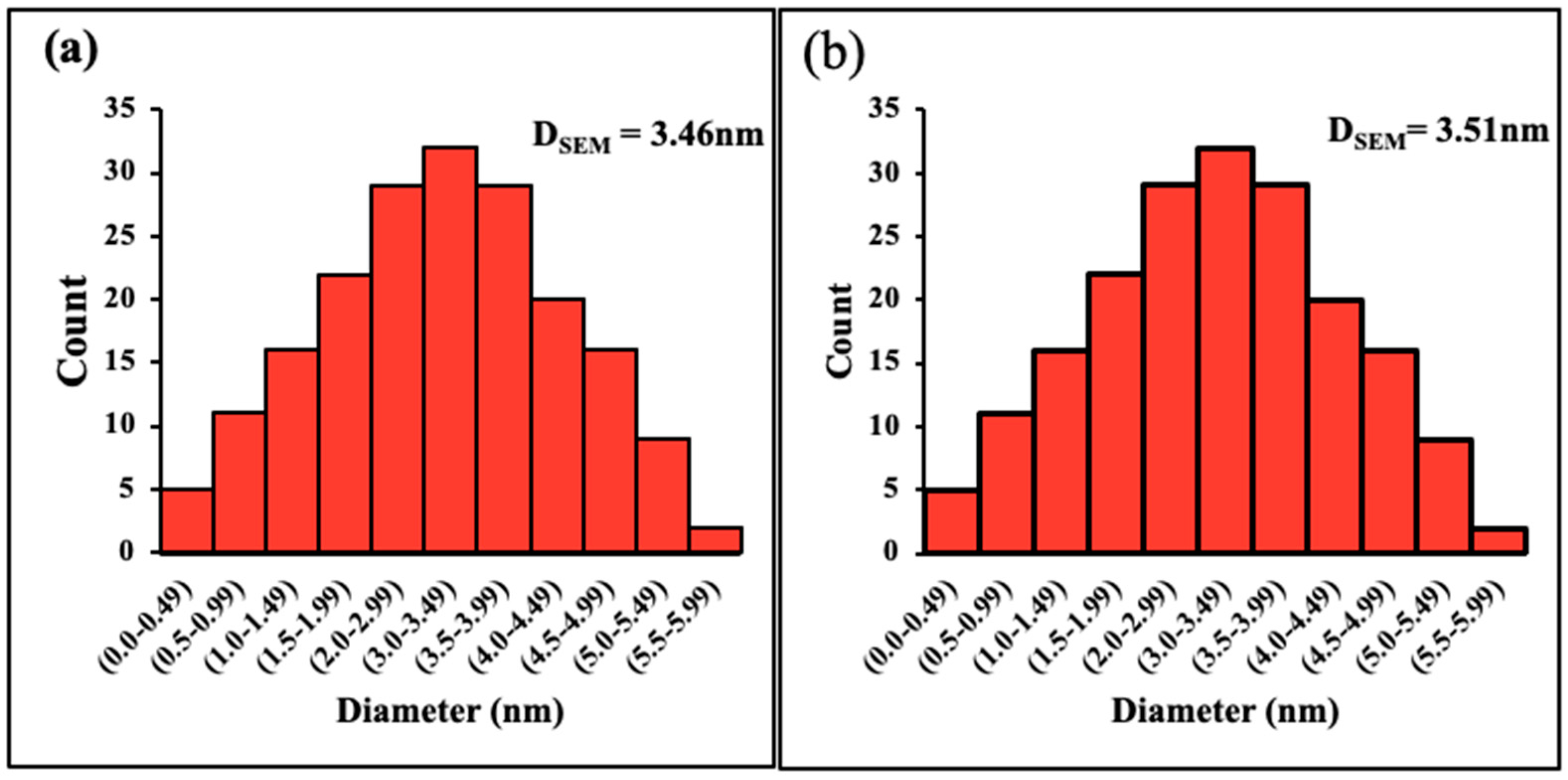 Molecules 27 04746 g003 550