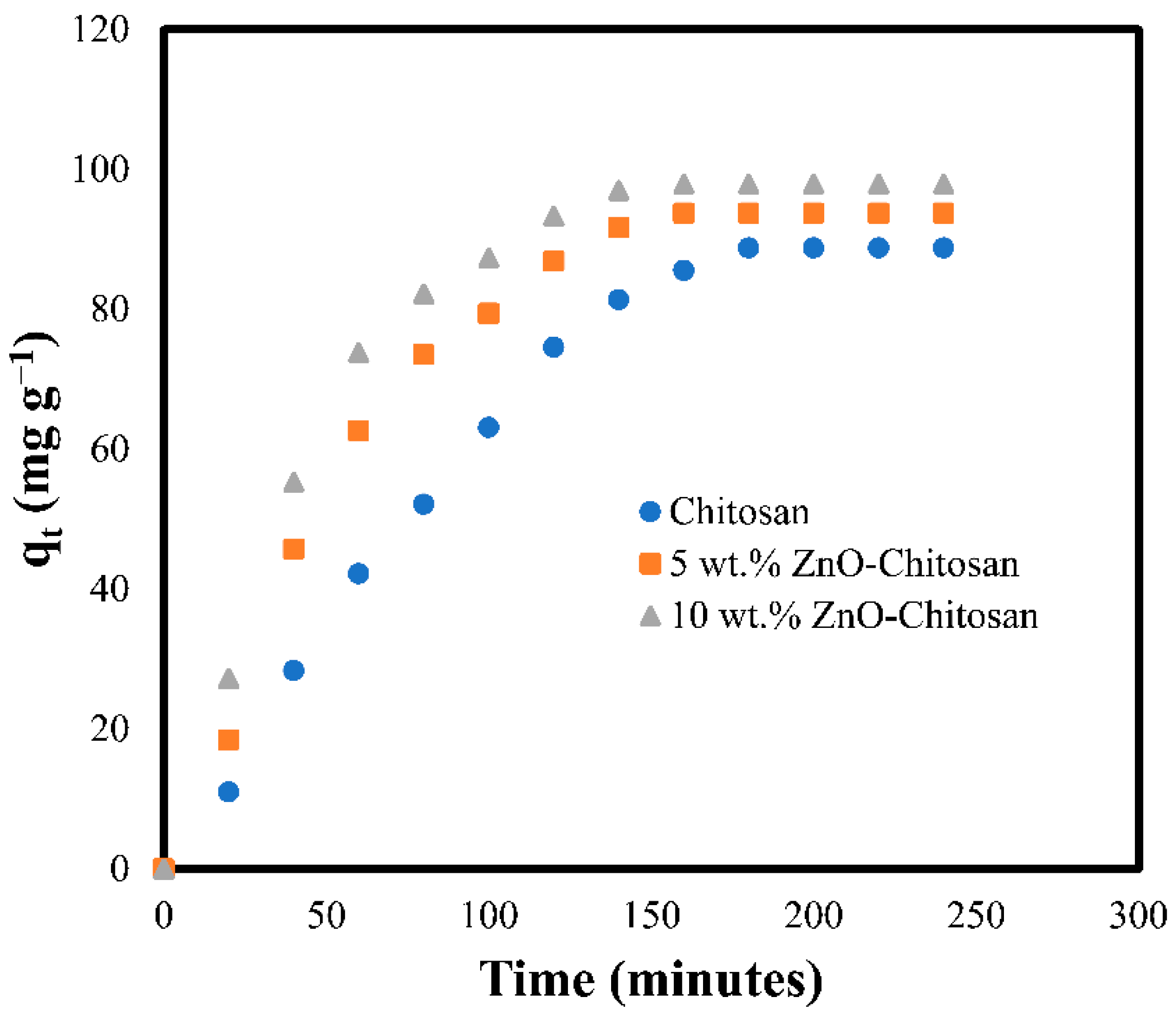Molecules 27 04746 g004 550