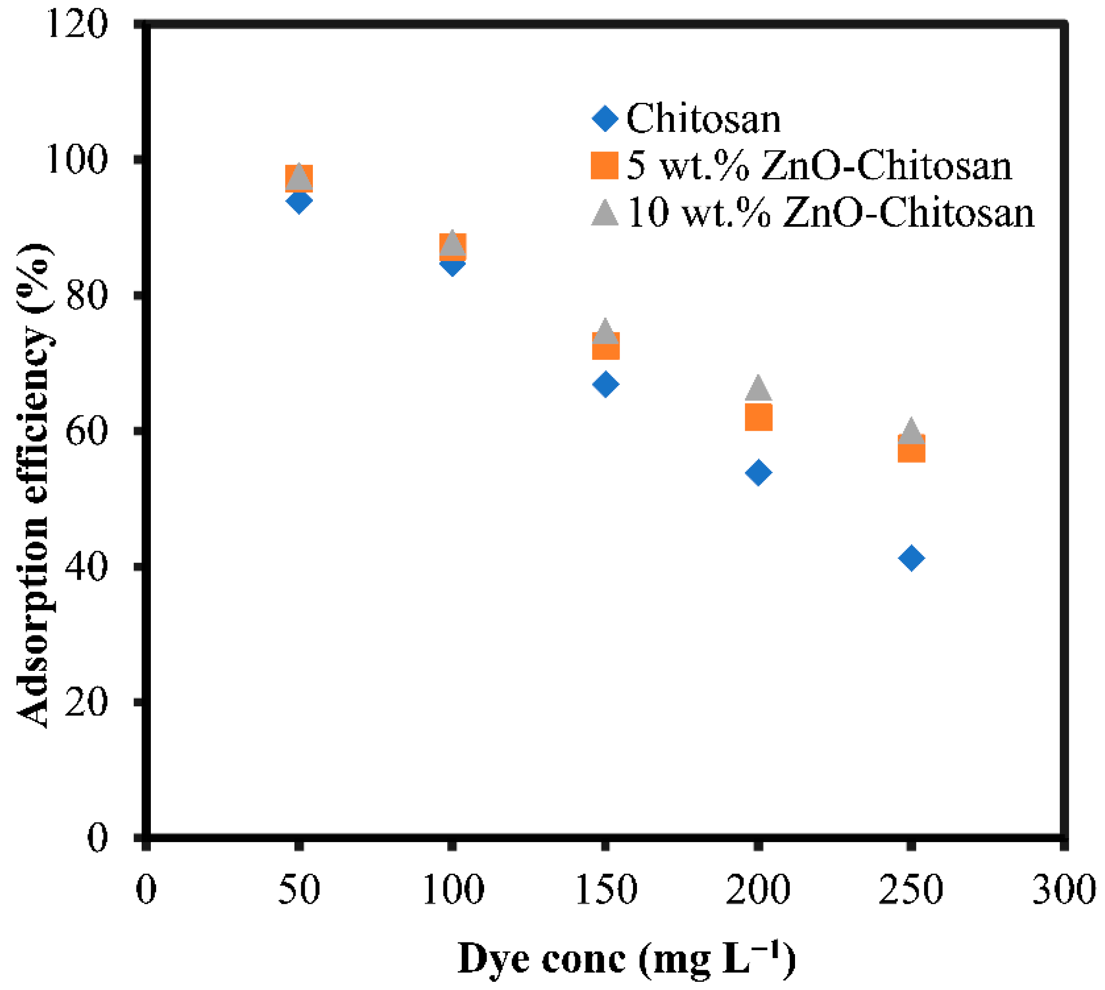 Molecules 27 04746 g006 550