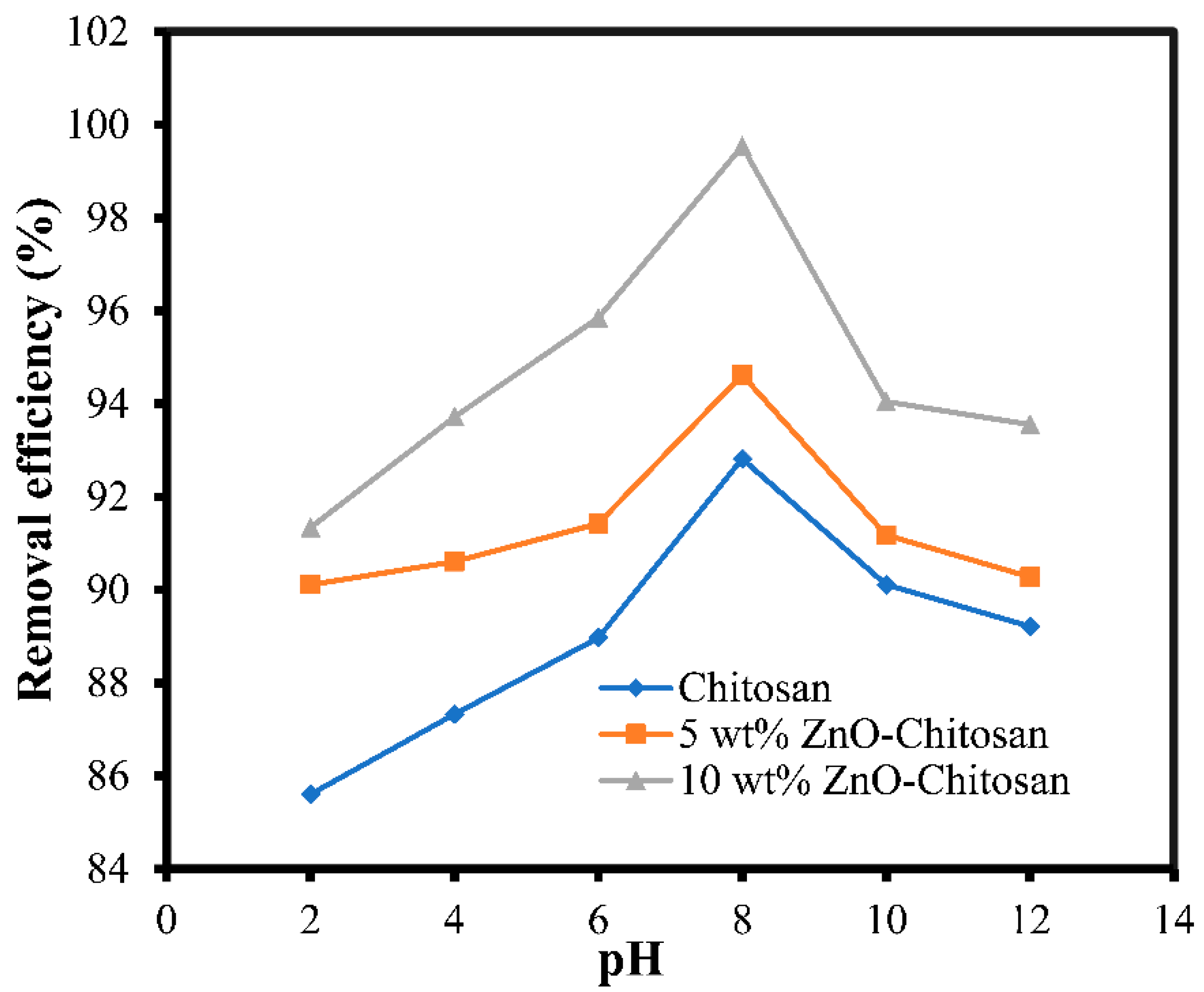 Molecules 27 04746 g007 550