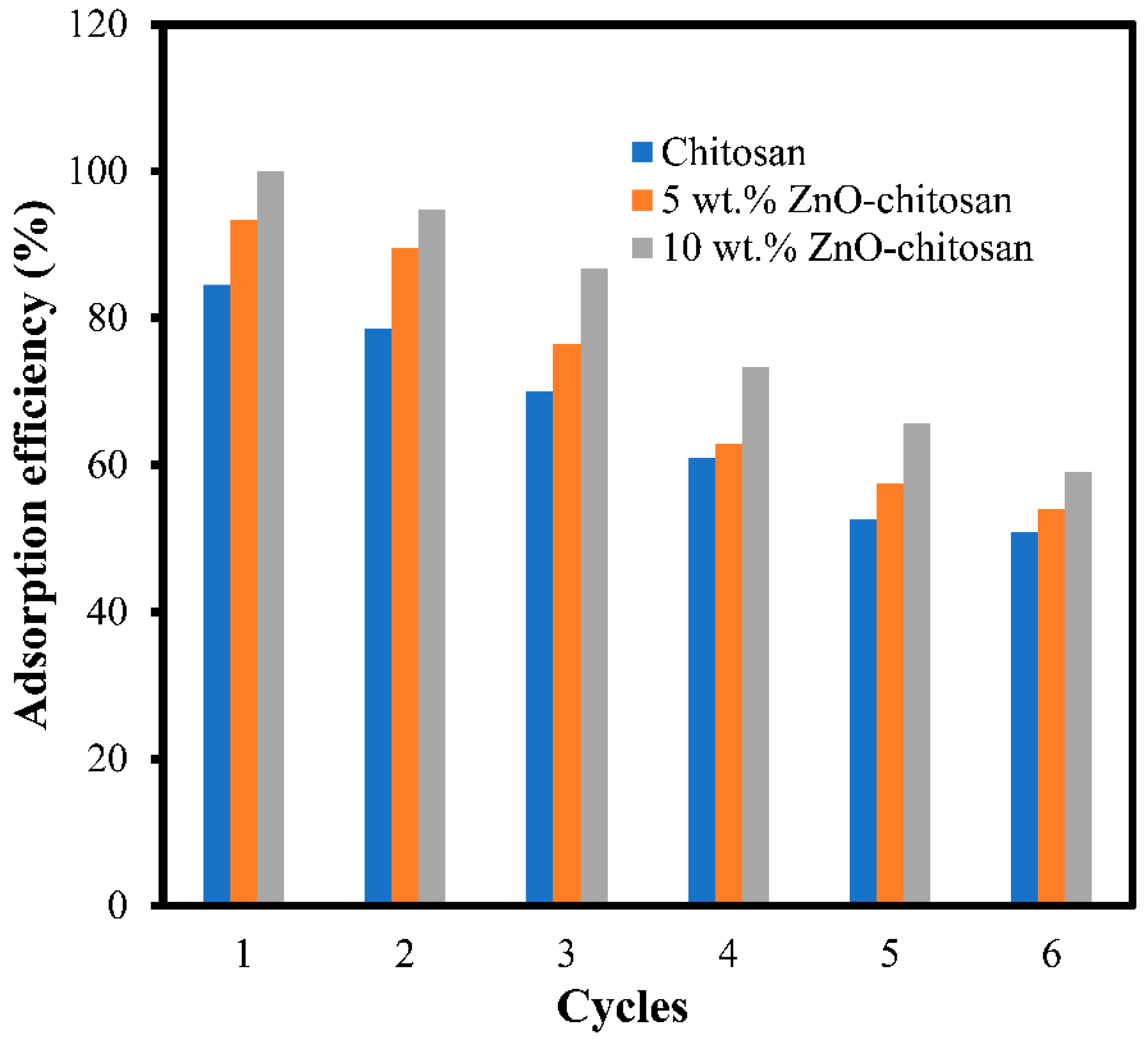 Molecules 27 04746 g008 550