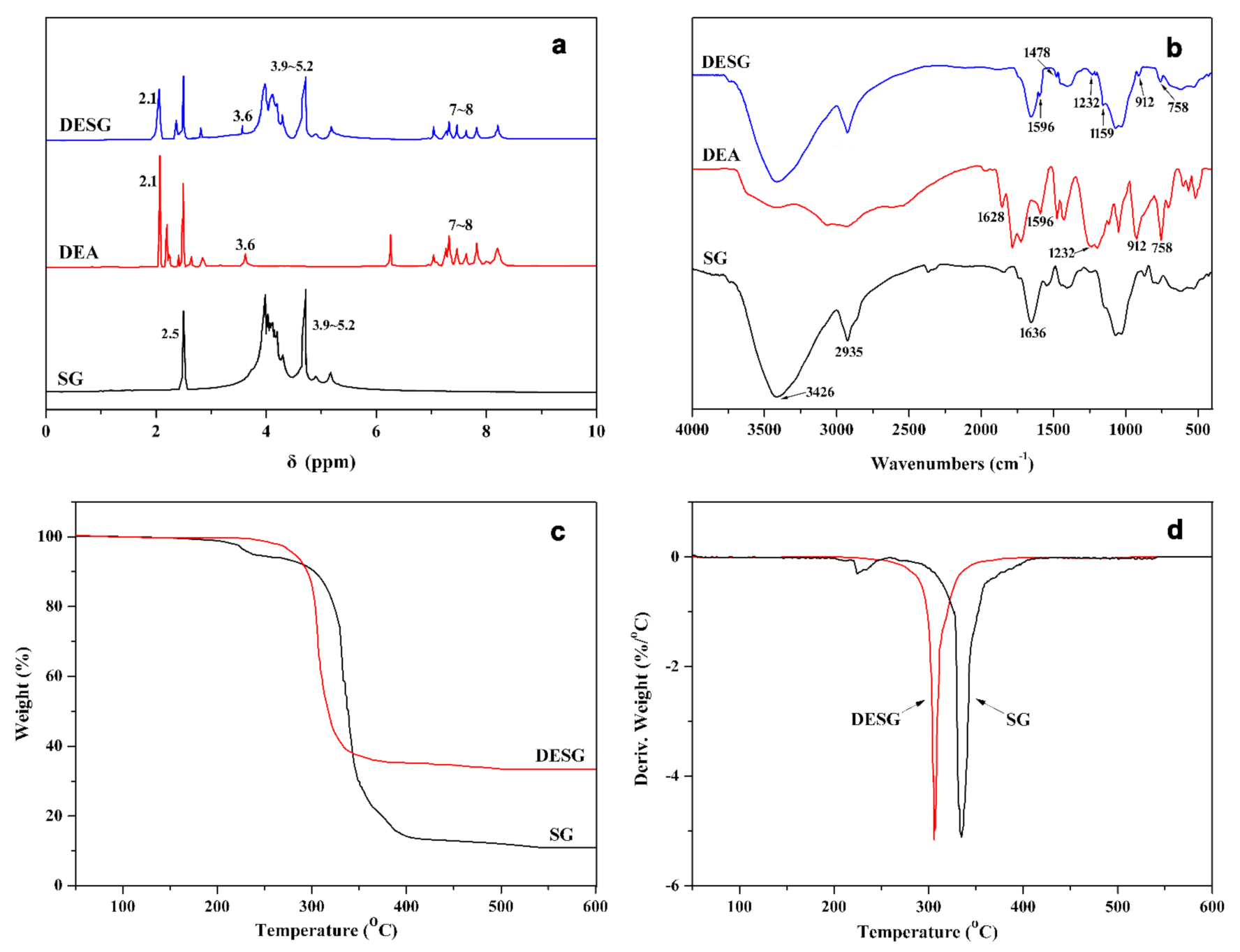 Molecules 27 04748 g002 550