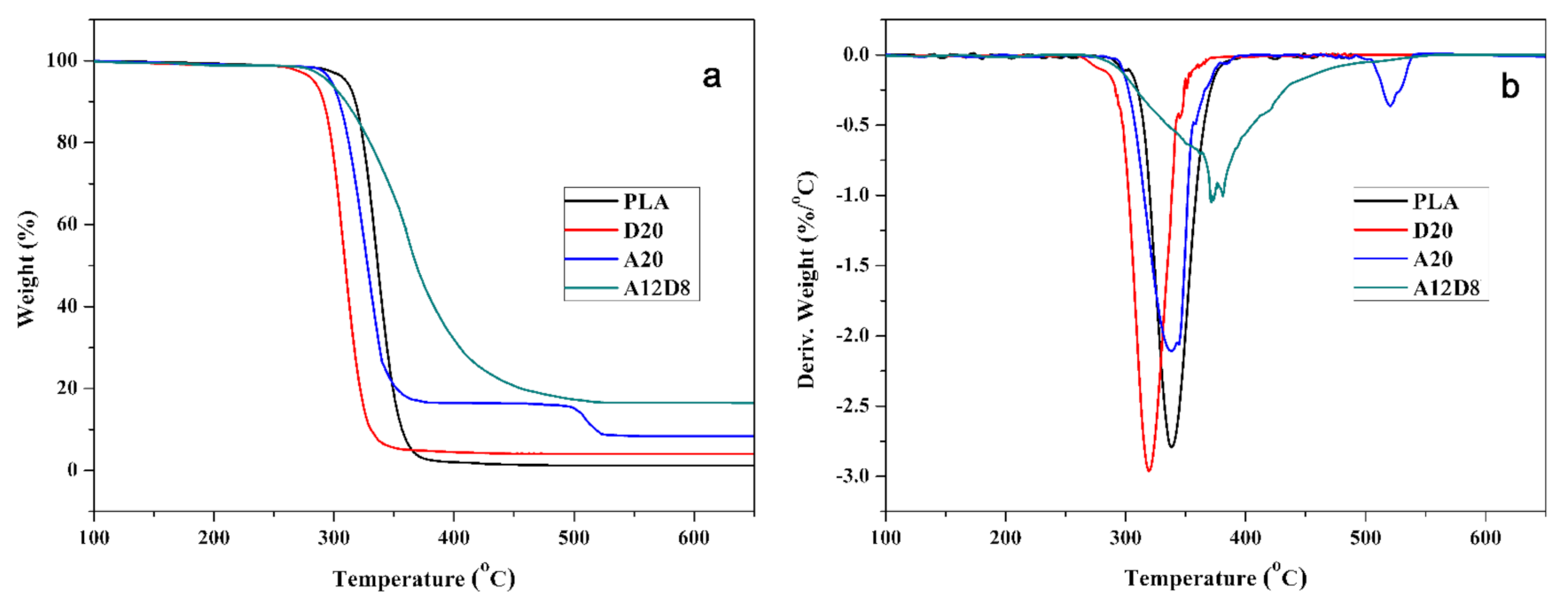 Molecules 27 04748 g004 550