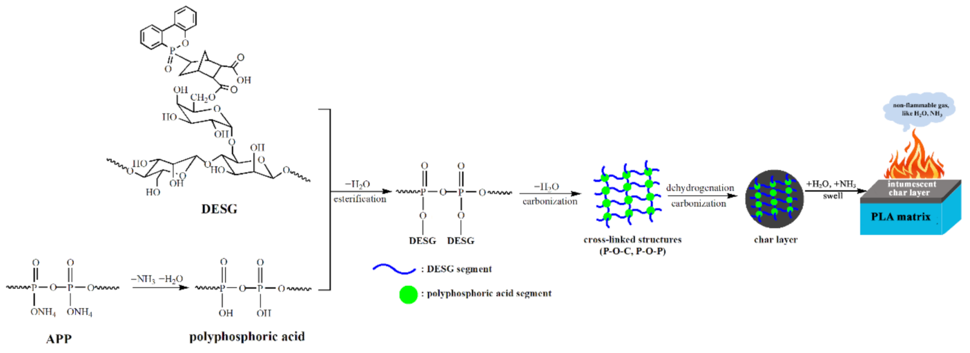 Molecules 27 04748 g007 550