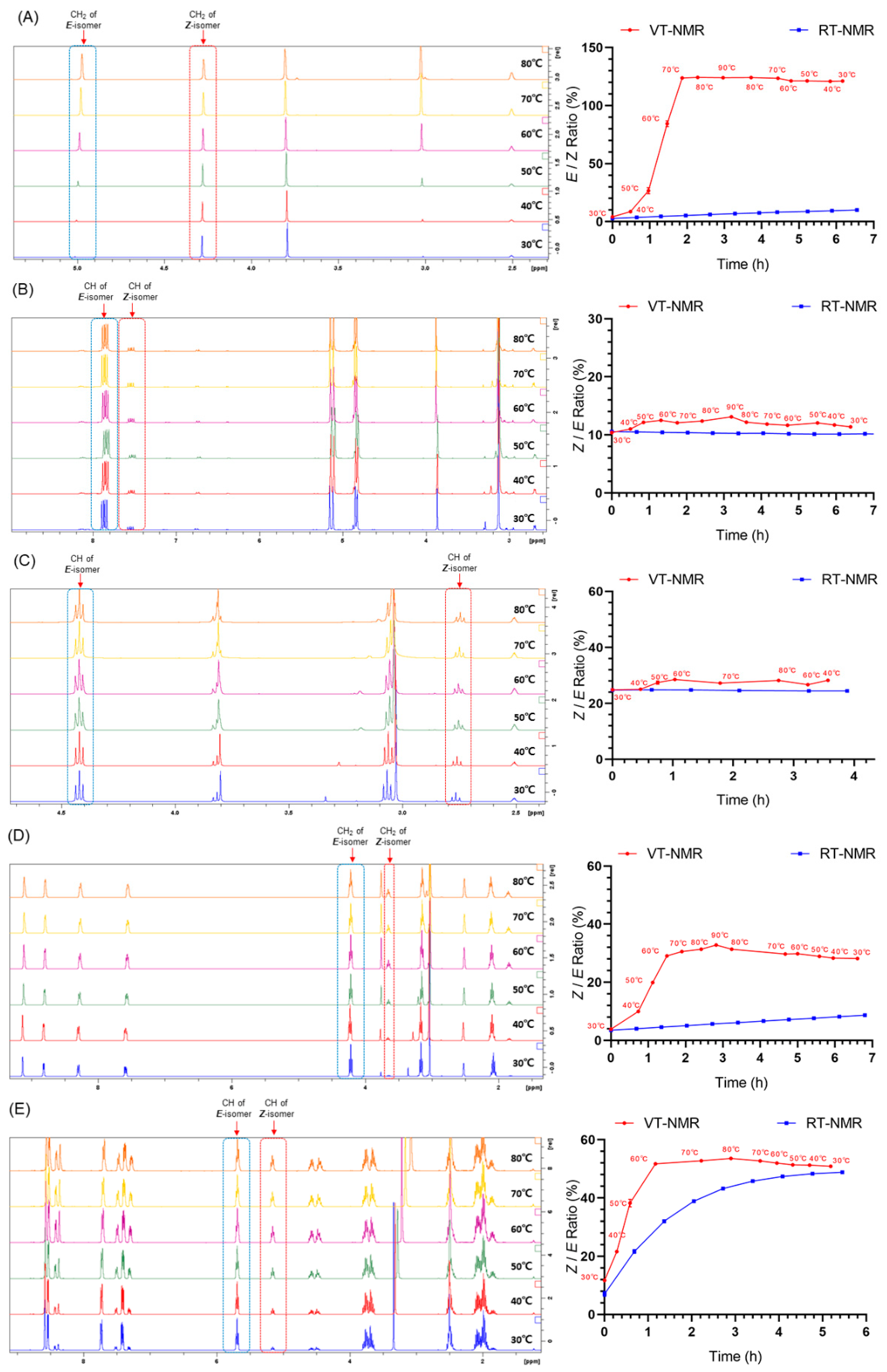 Molecules 27 04749 g007 550