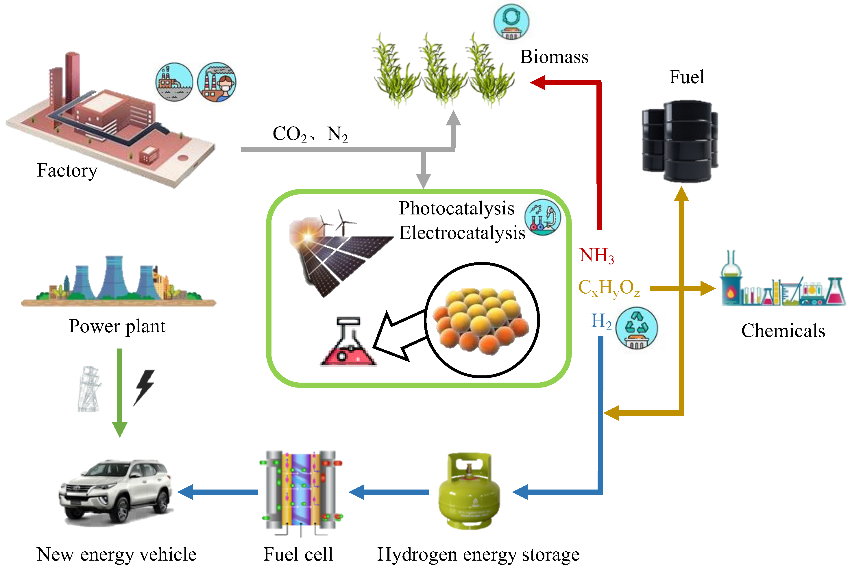 Molecules 27 04751 g001 550