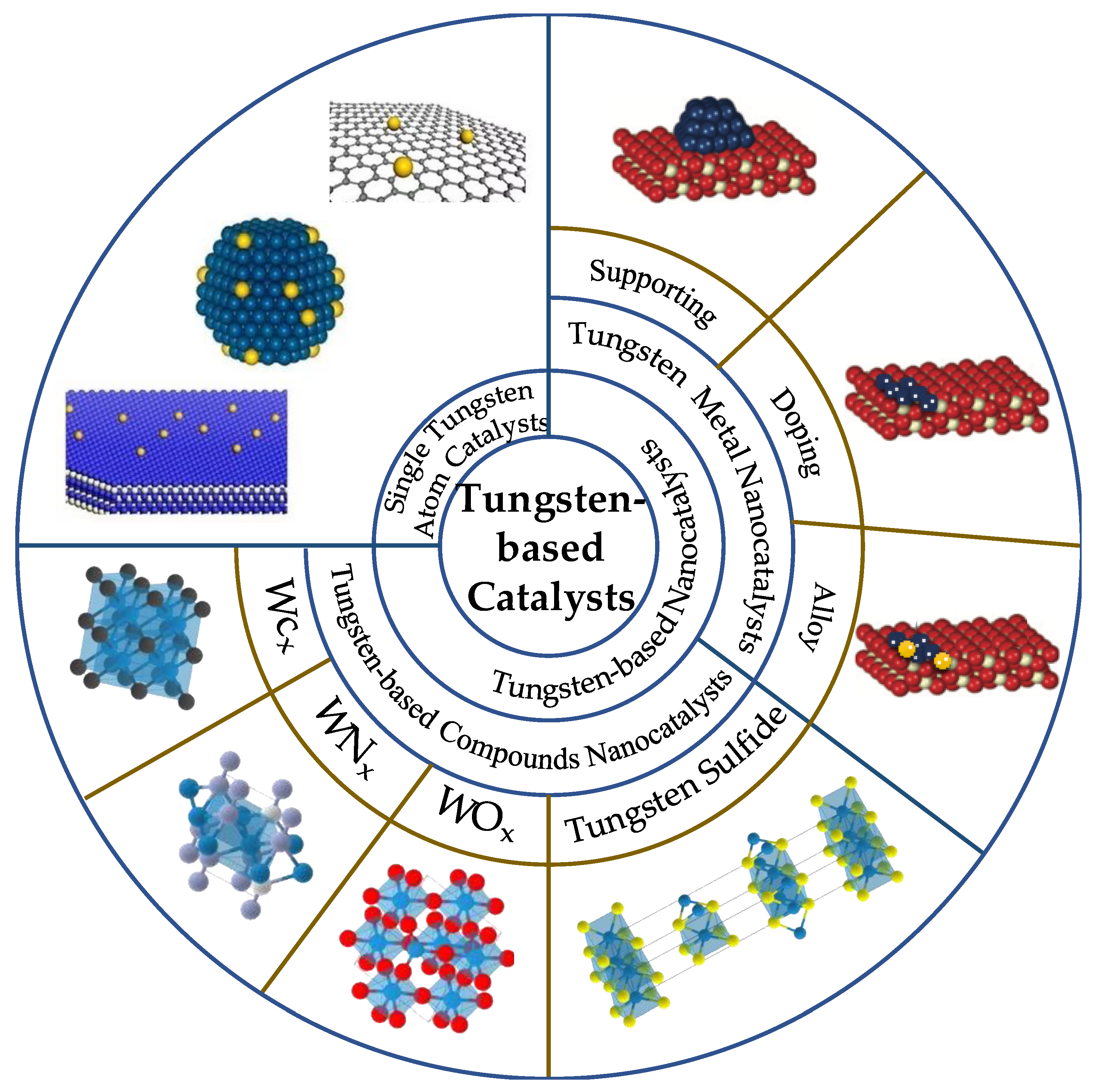 Molecules 27 04751 g004 550