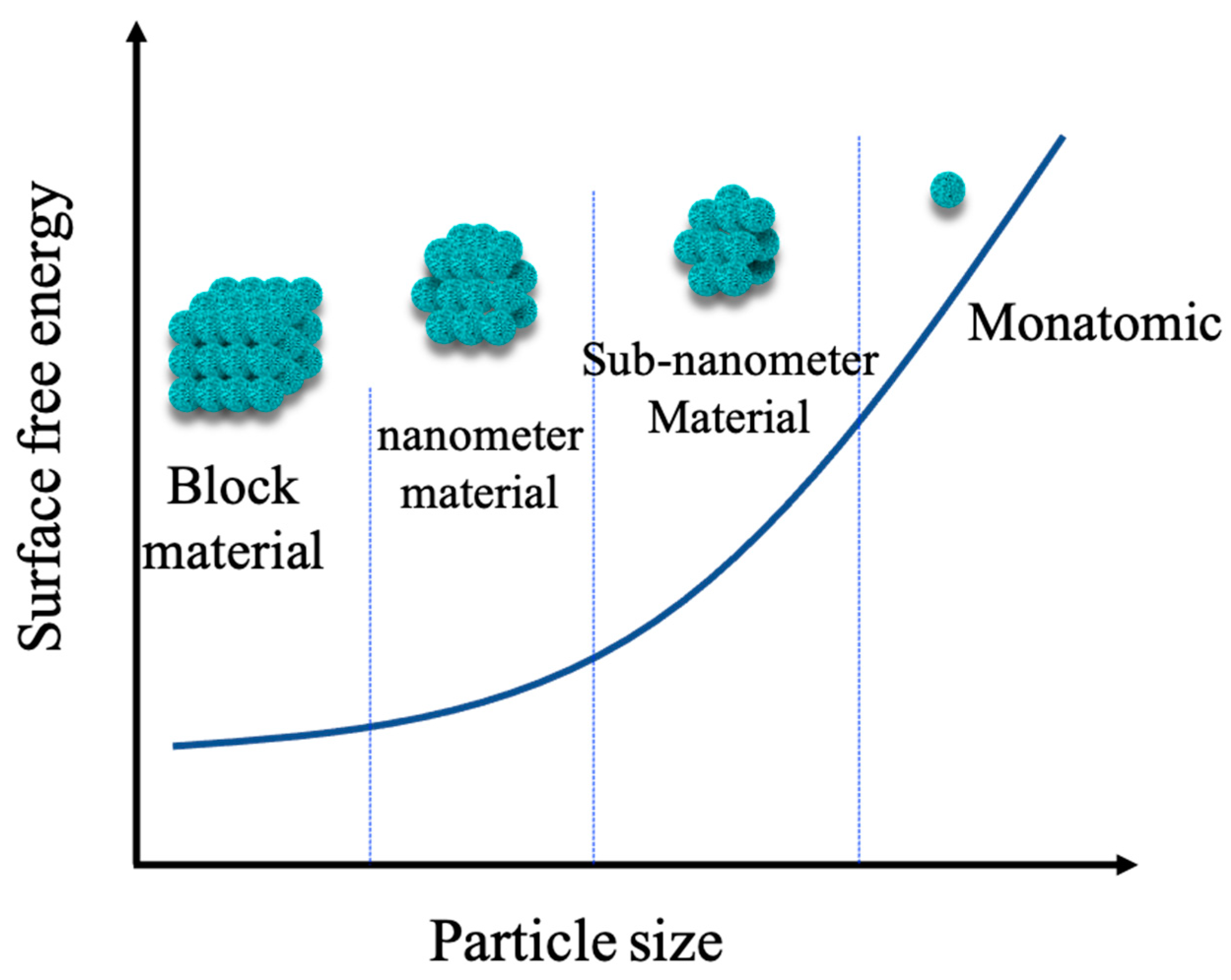 Molecules 27 04751 g008 550