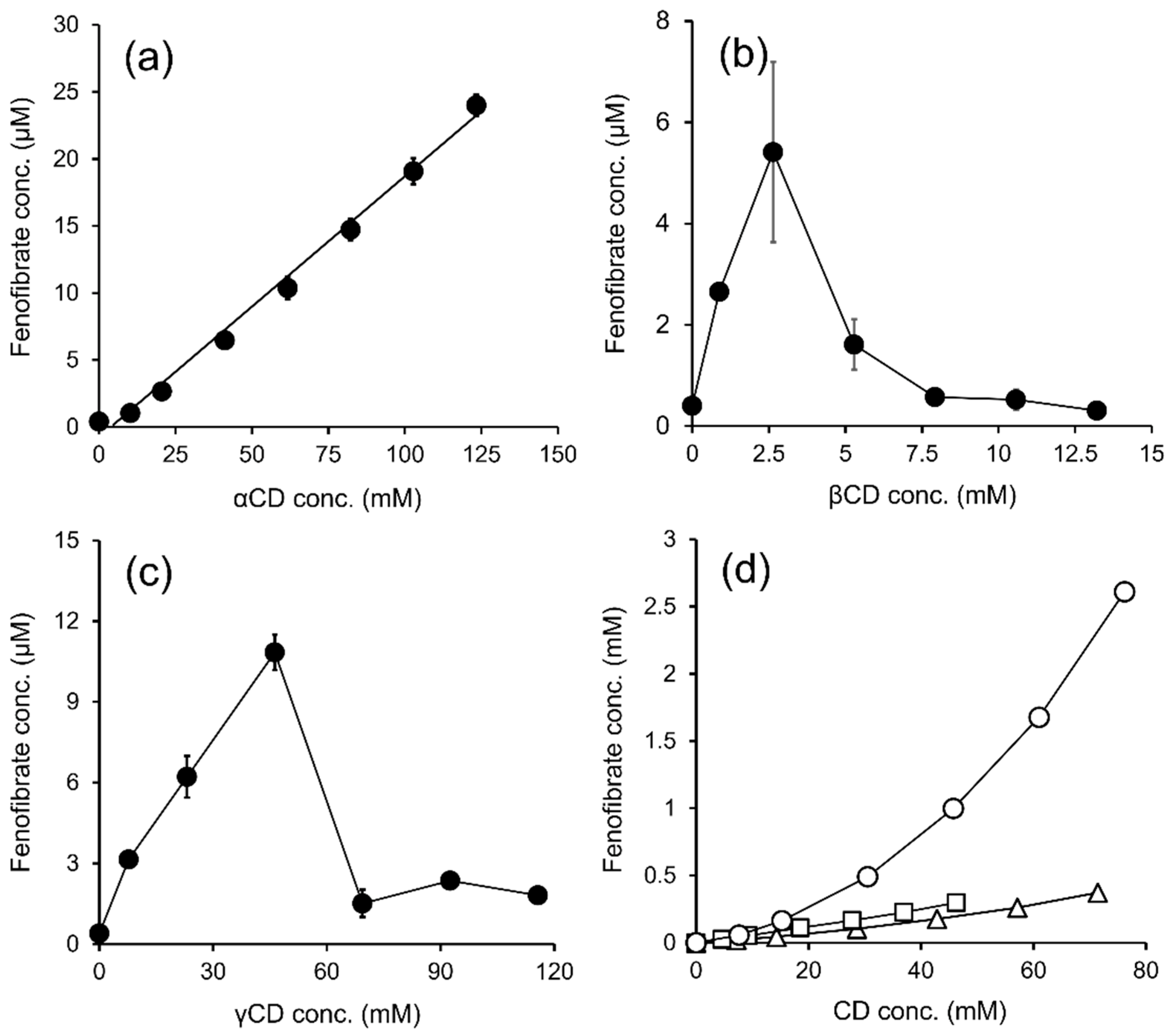 Molecules 27 04755 g001 550