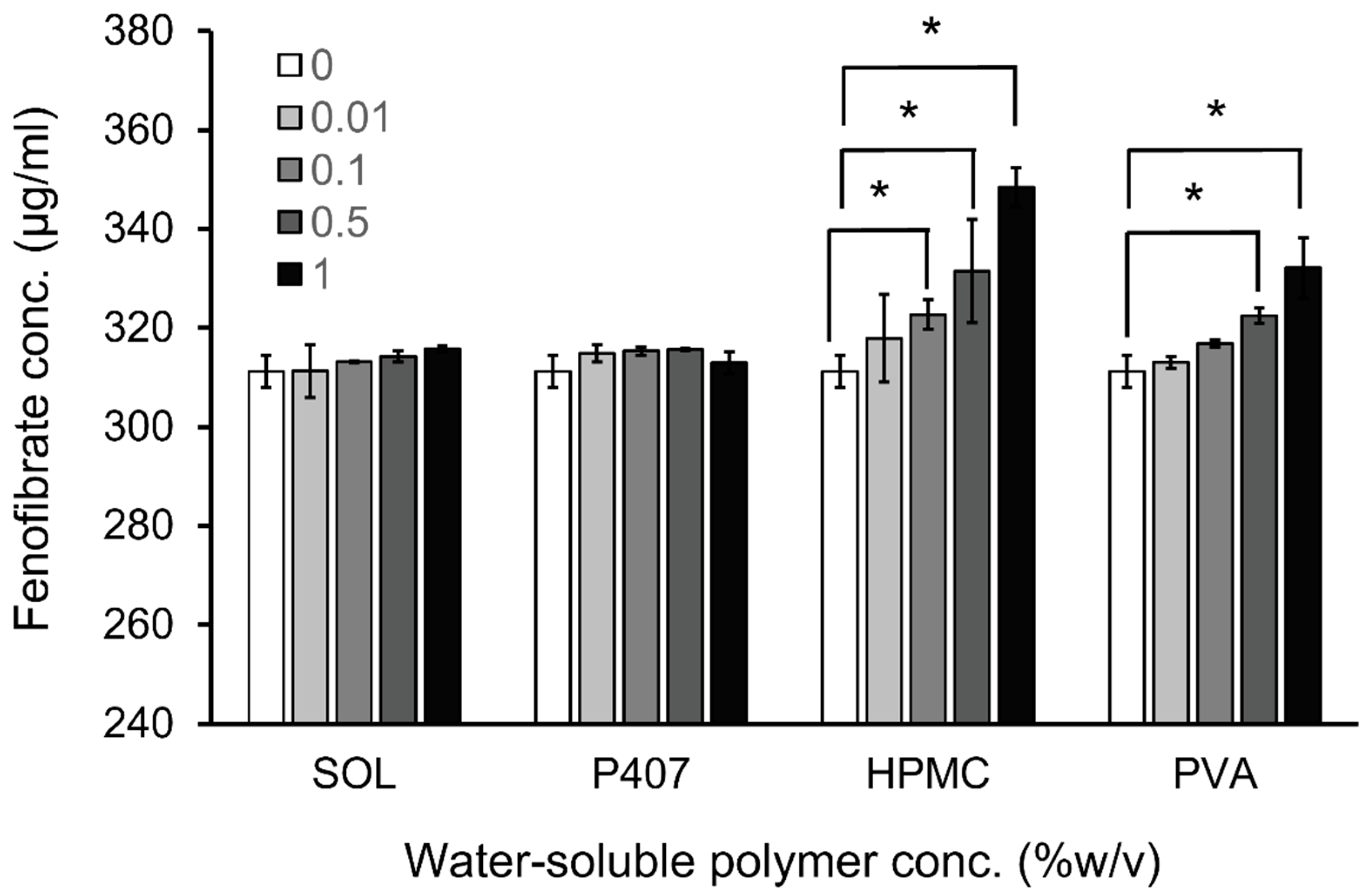 Molecules 27 04755 g002 550