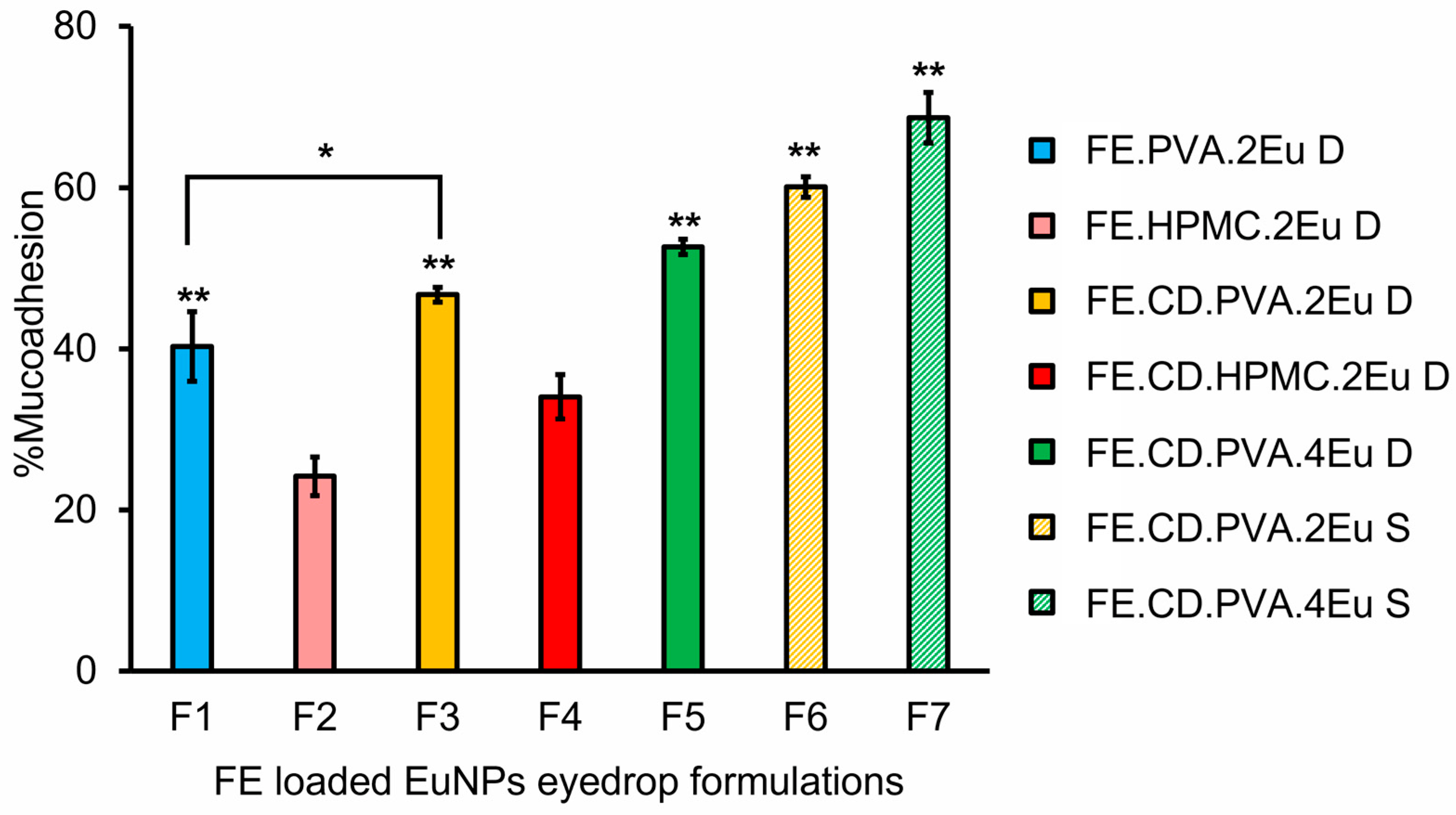 Molecules 27 04755 g006 550