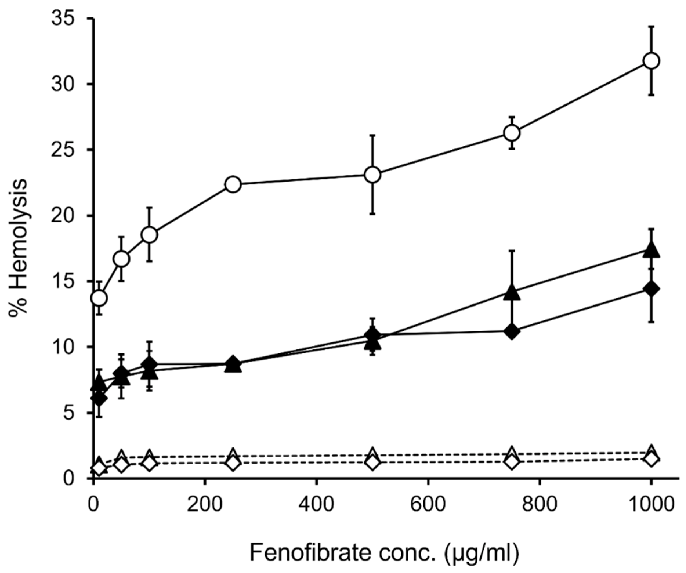 Molecules 27 04755 g008 550