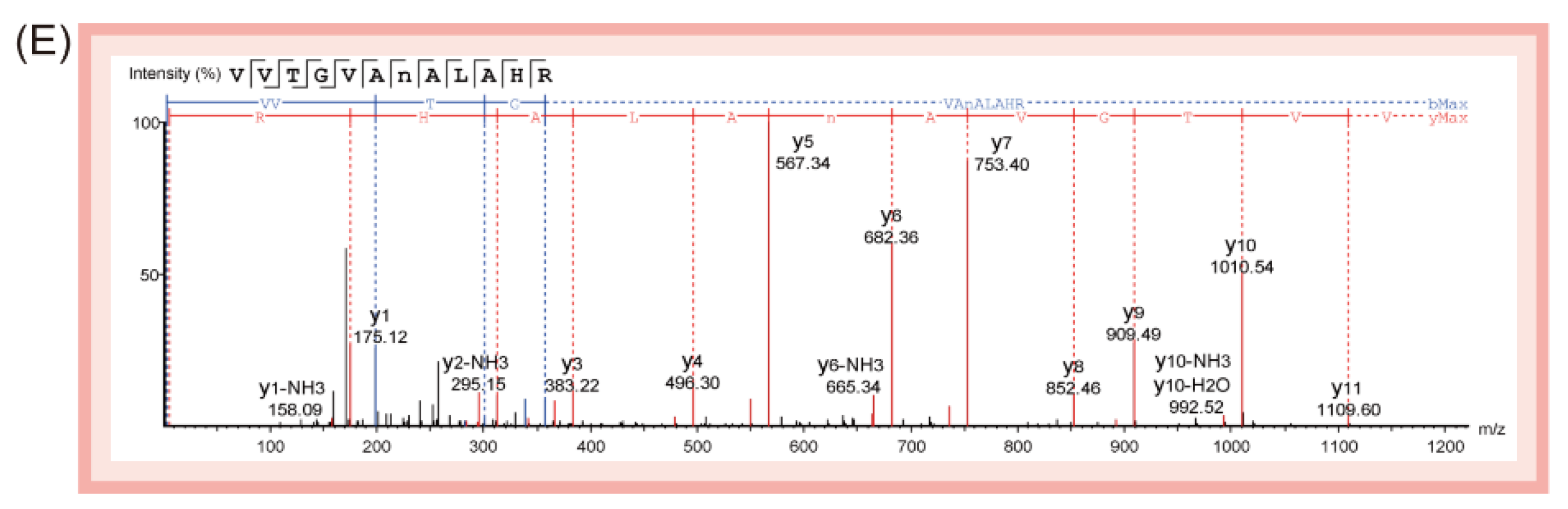 Molecules 27 04756 g003b