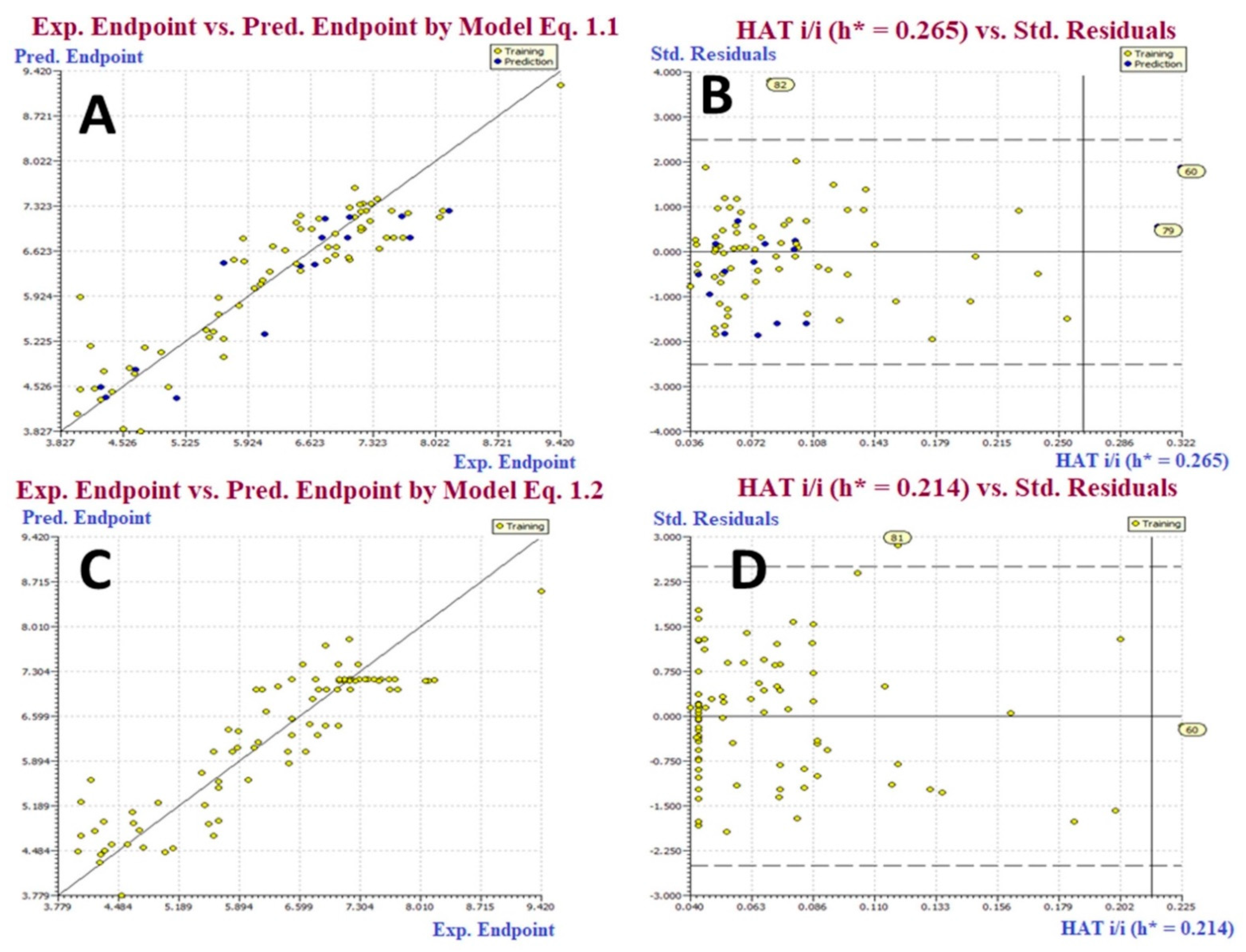 Molecules 27 04758 g002 550