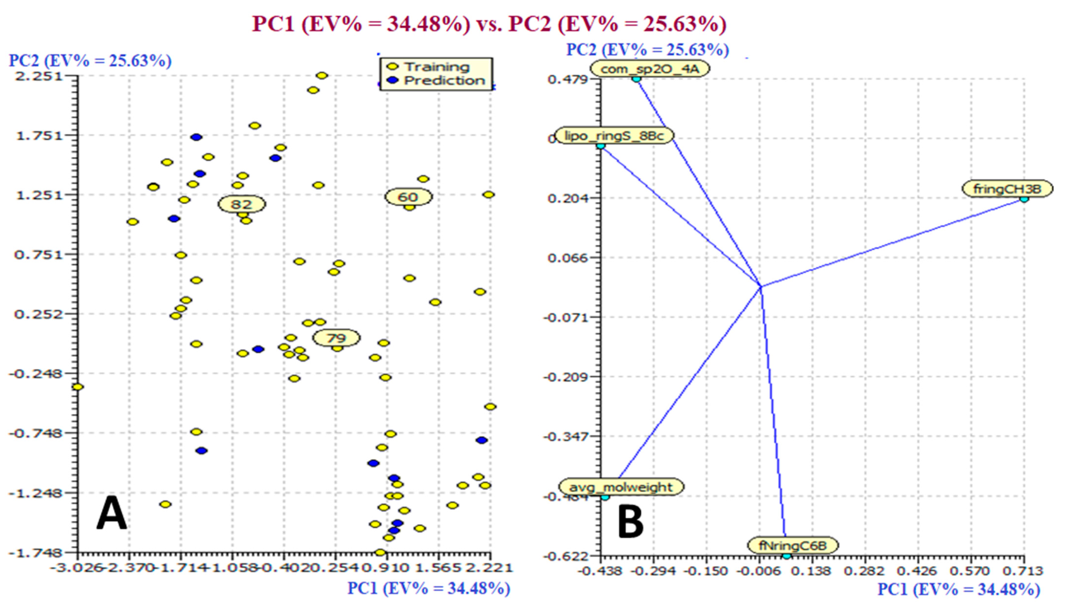 Molecules 27 04758 g003 550