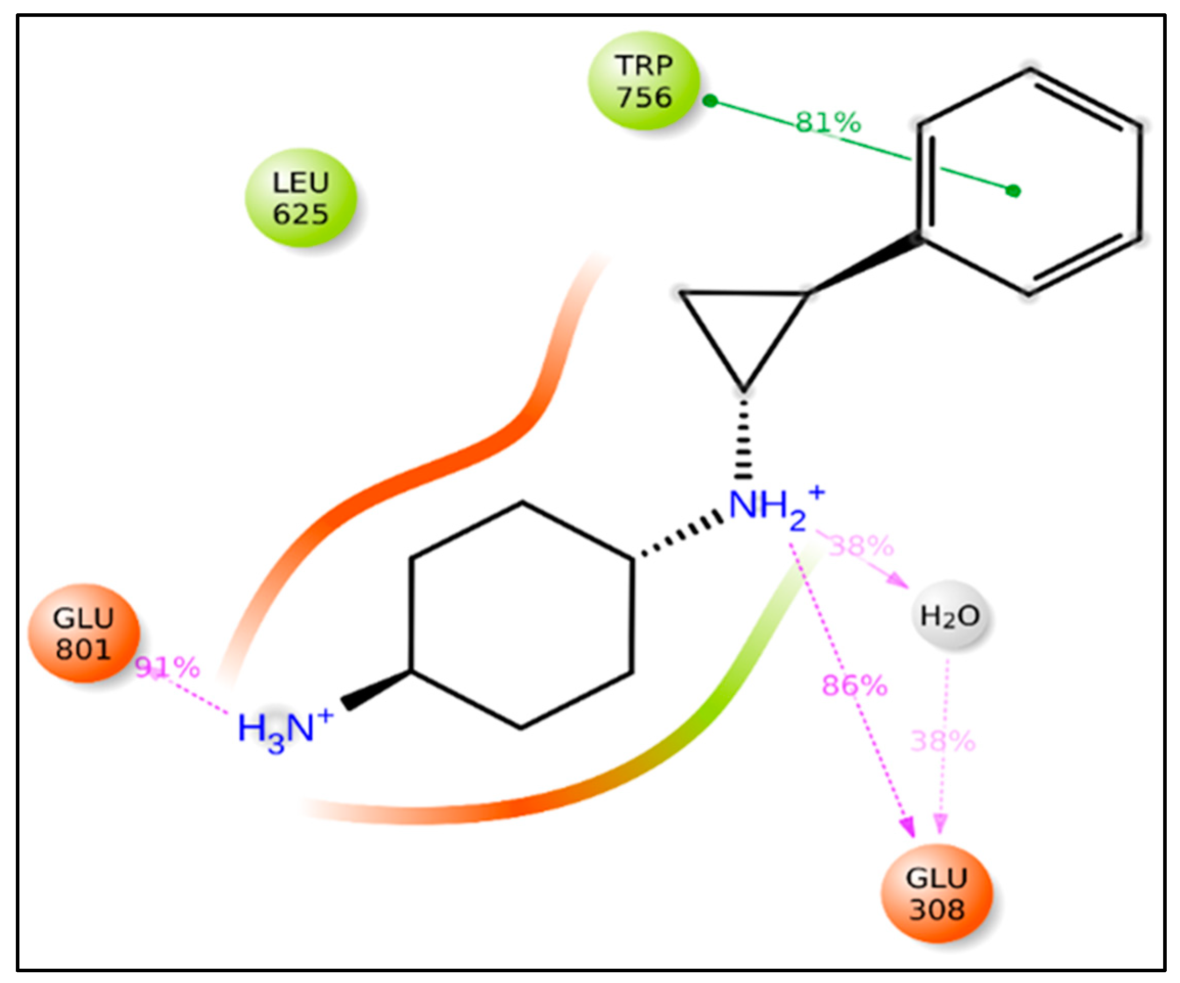 Molecules 27 04758 g009 550