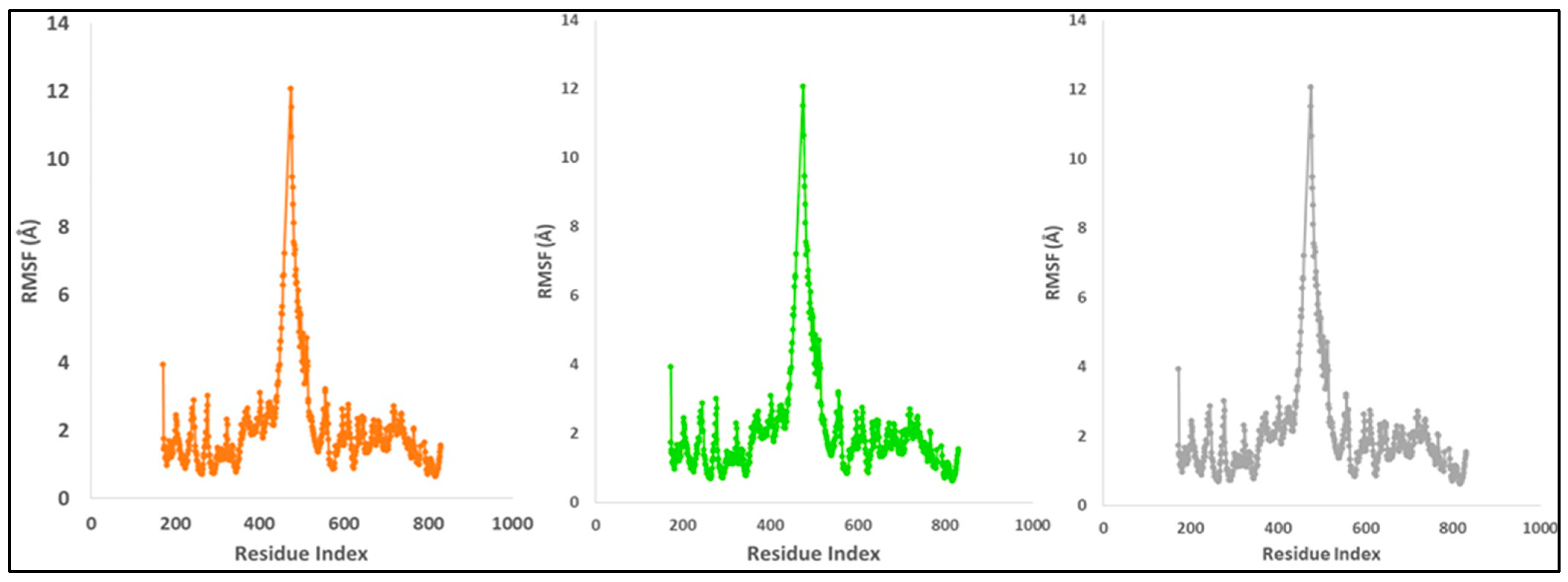 Molecules 27 04758 g017 550