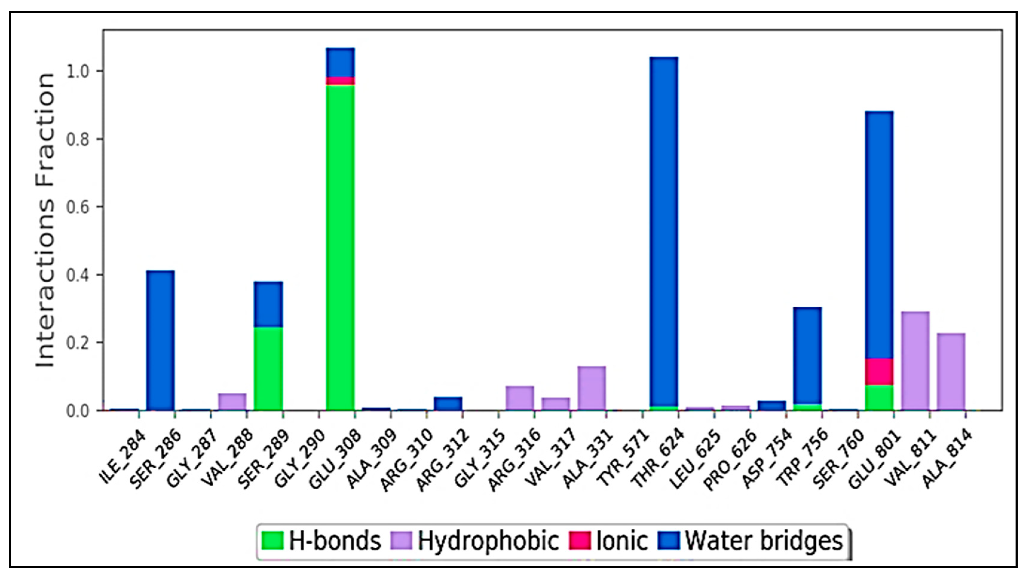 Molecules 27 04758 g019 550