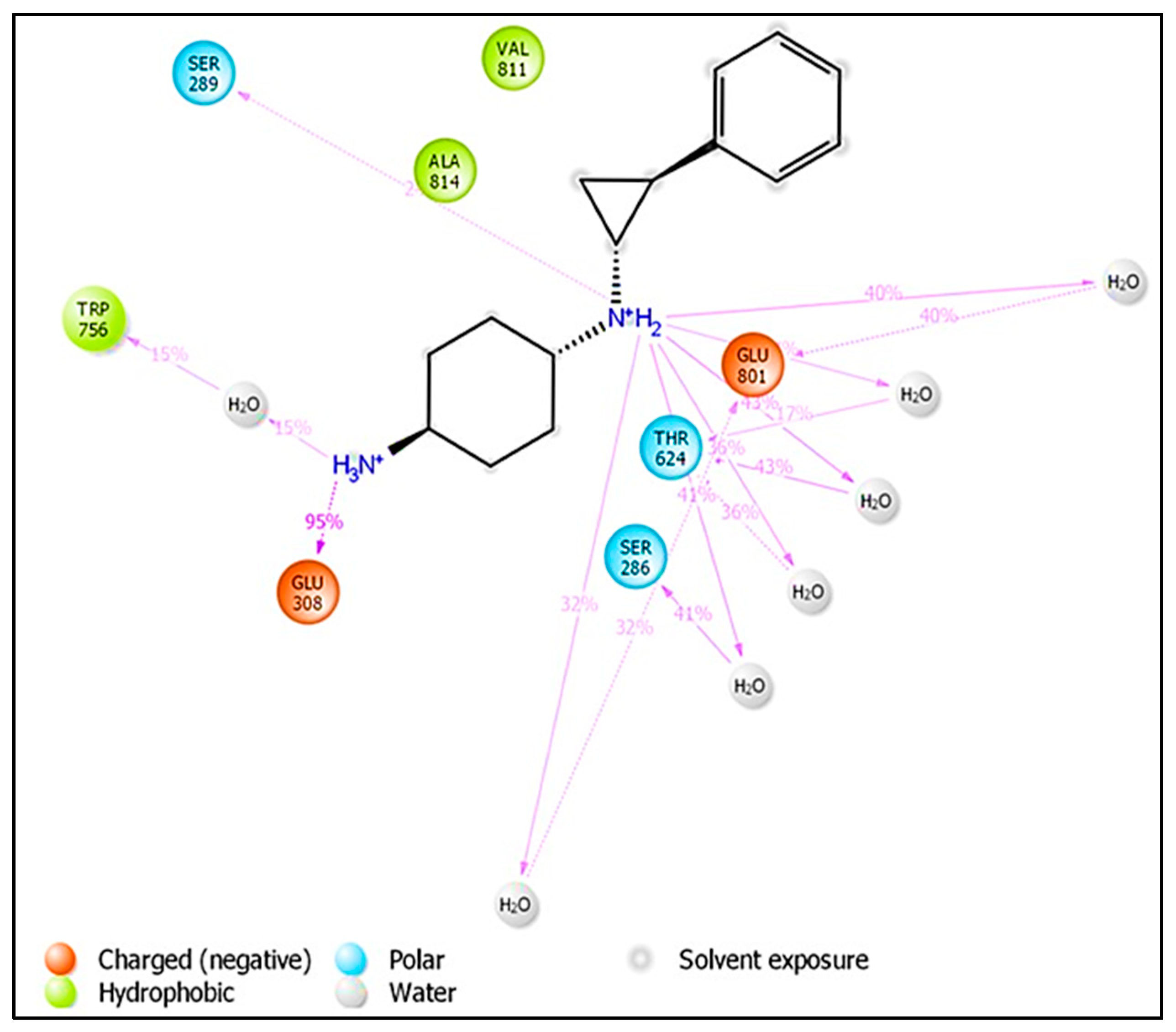 Molecules 27 04758 g020 550