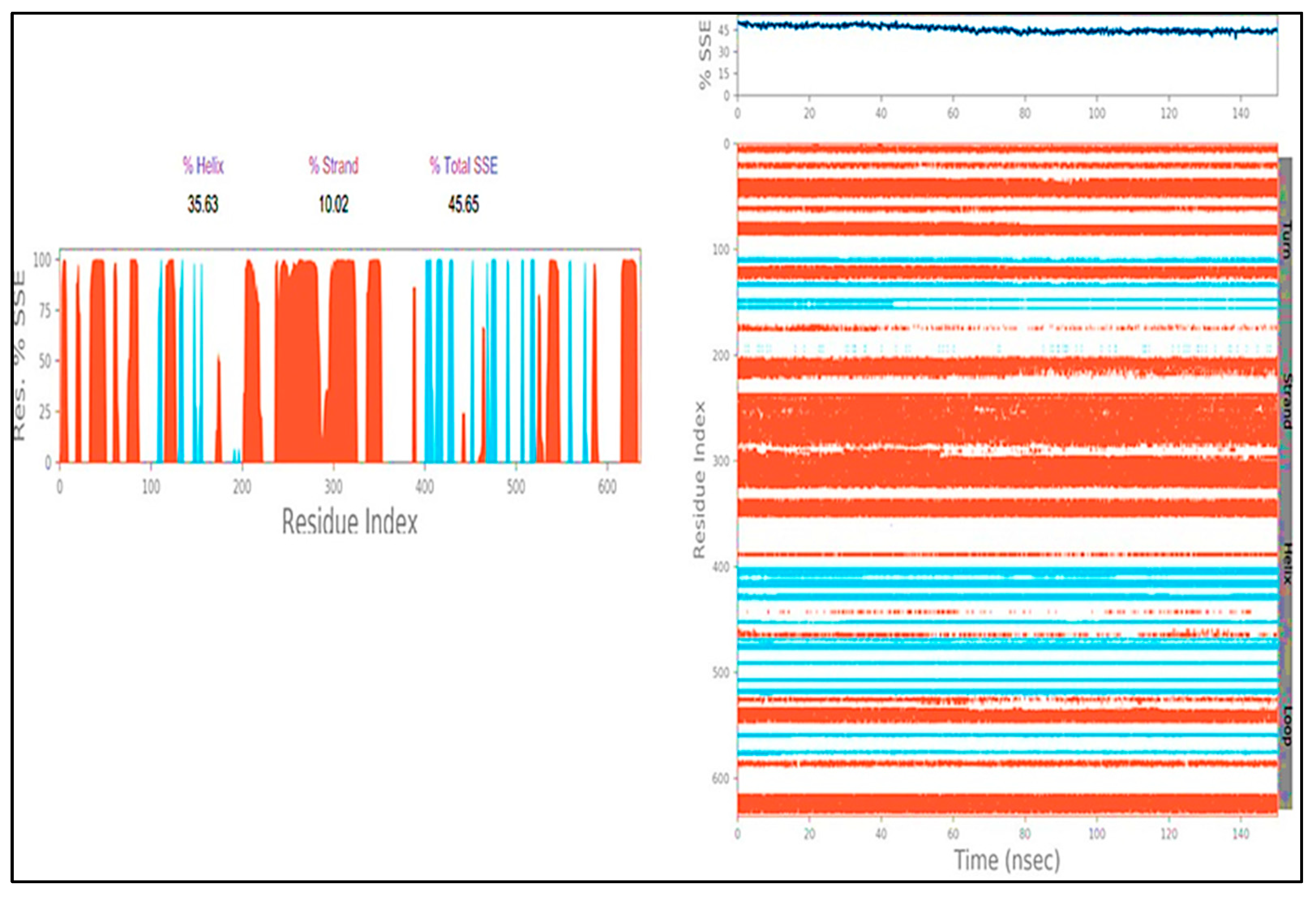 Molecules 27 04758 g021 550