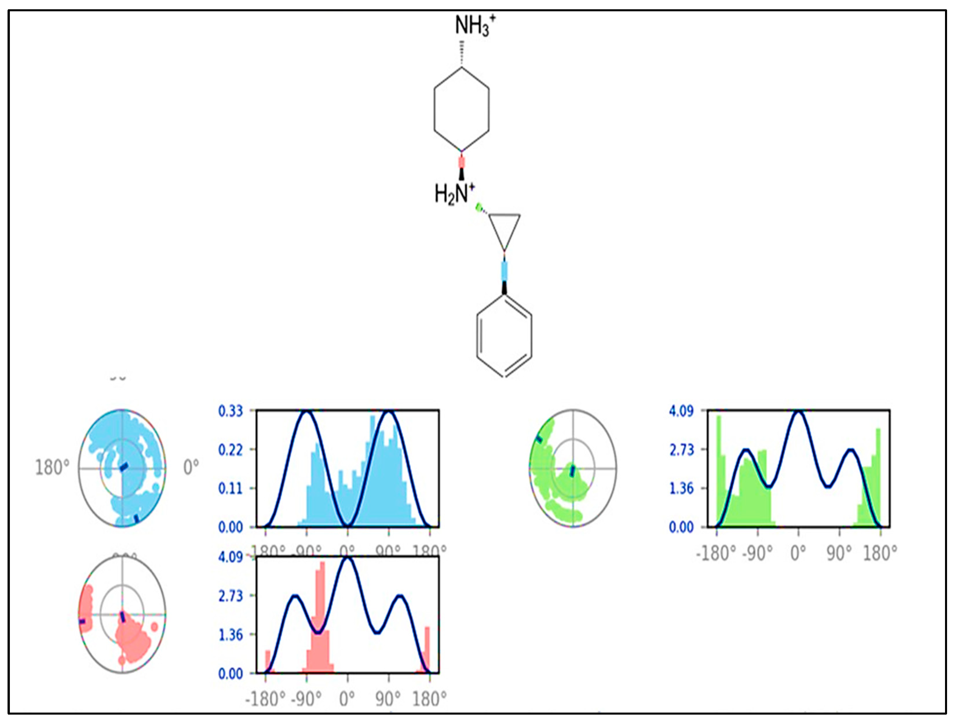 Molecules 27 04758 g023 550